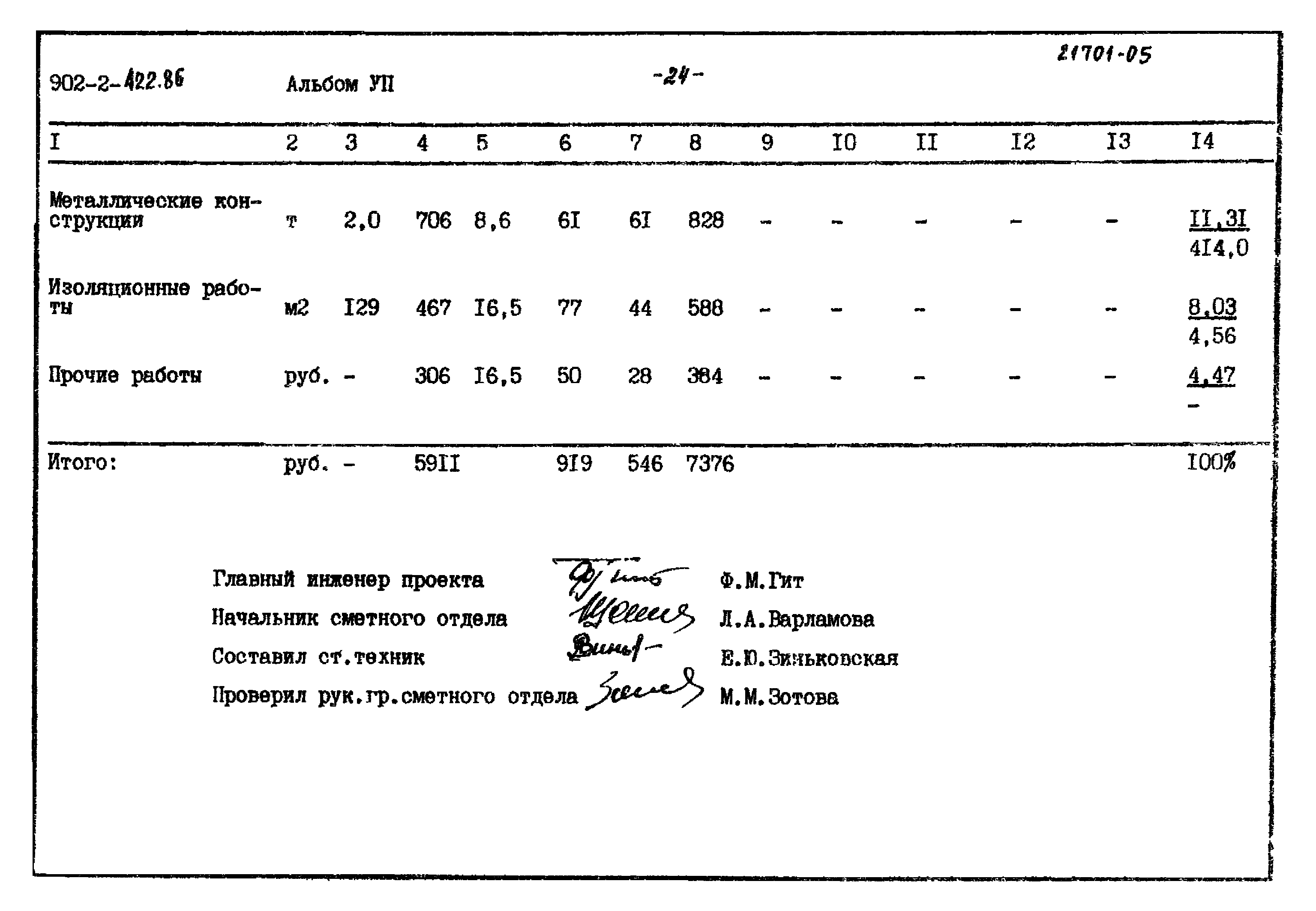 Типовой проект 902-2-422.86