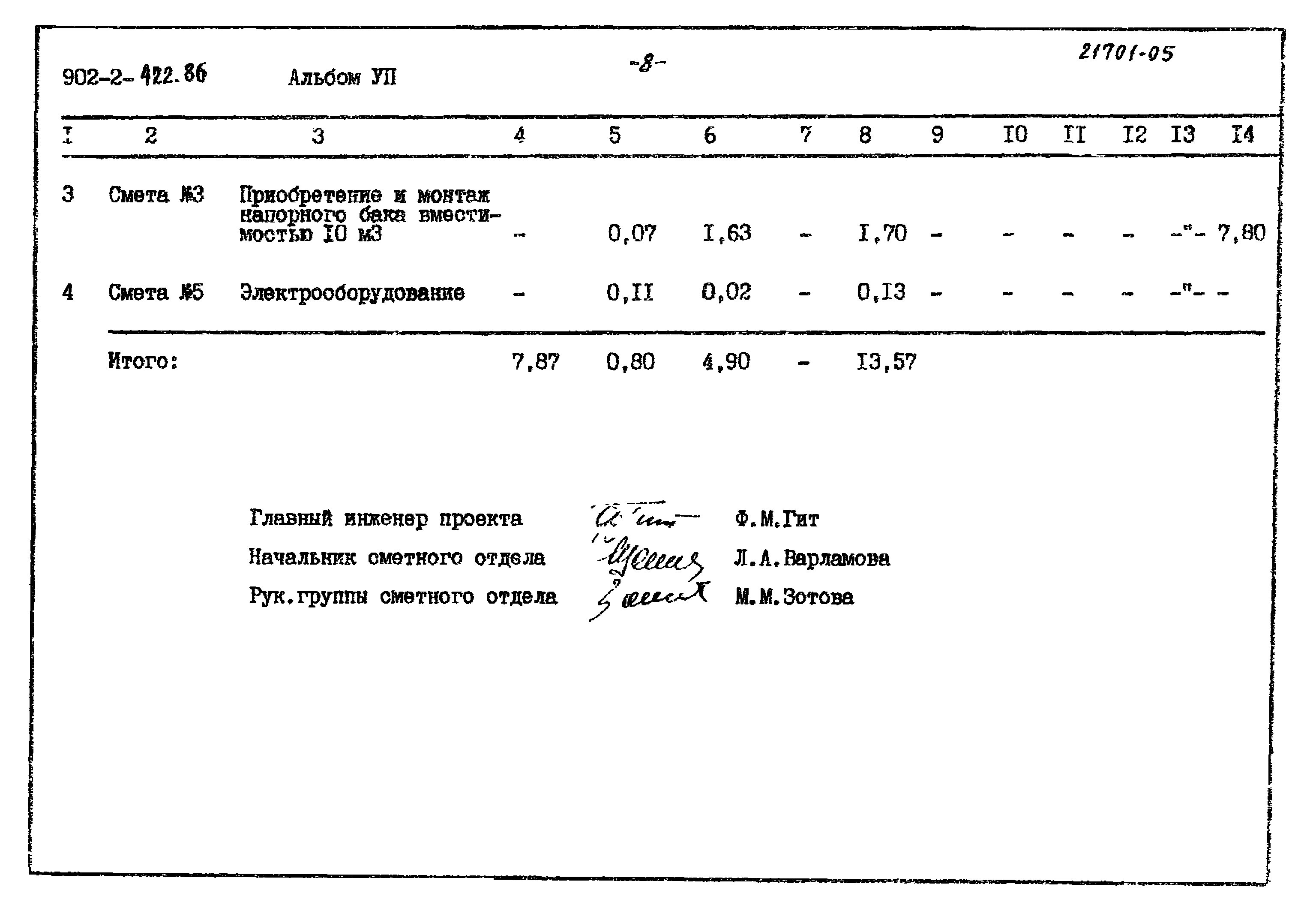 Типовой проект 902-2-422.86