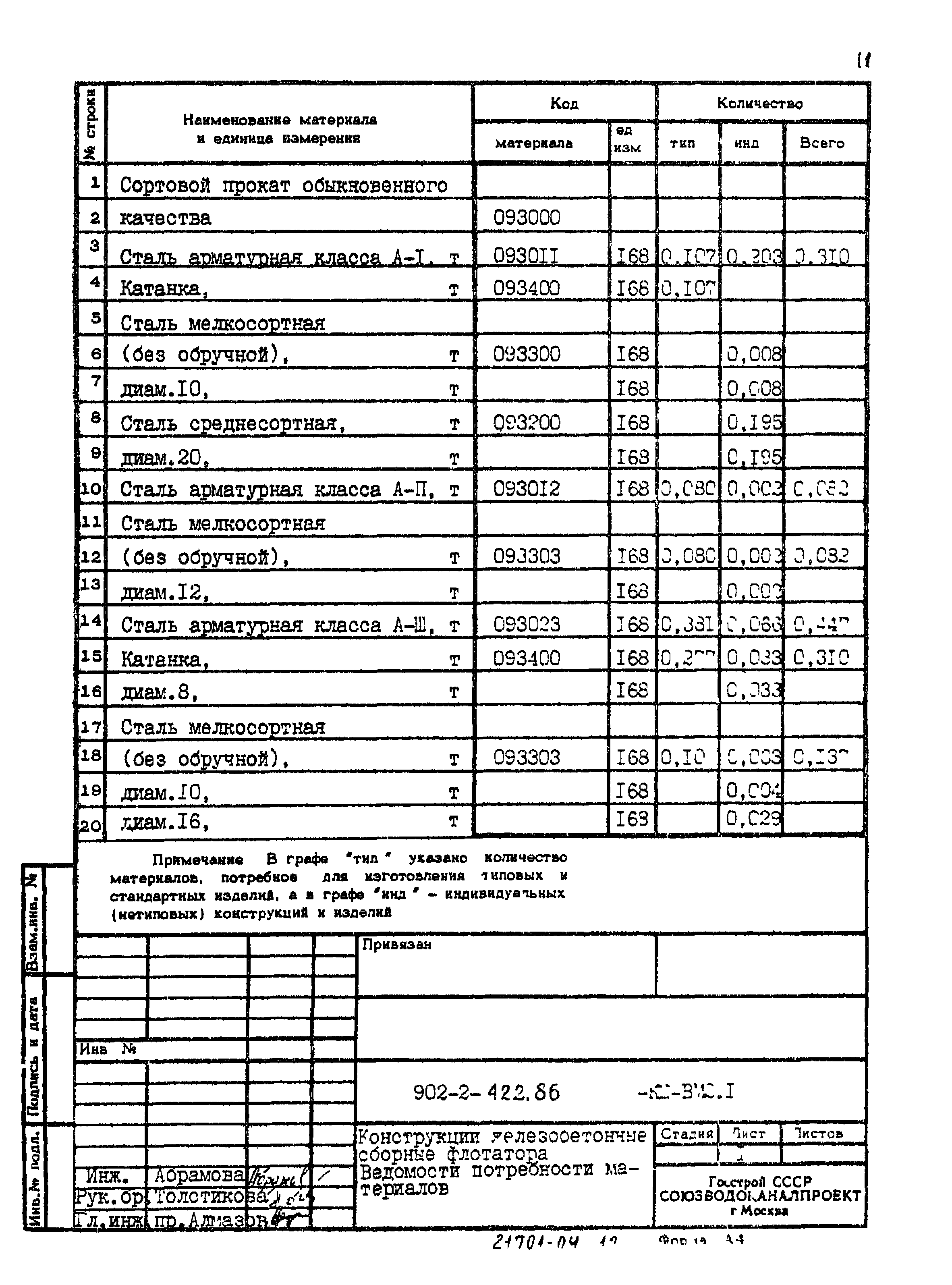 Типовой проект 902-2-422.86