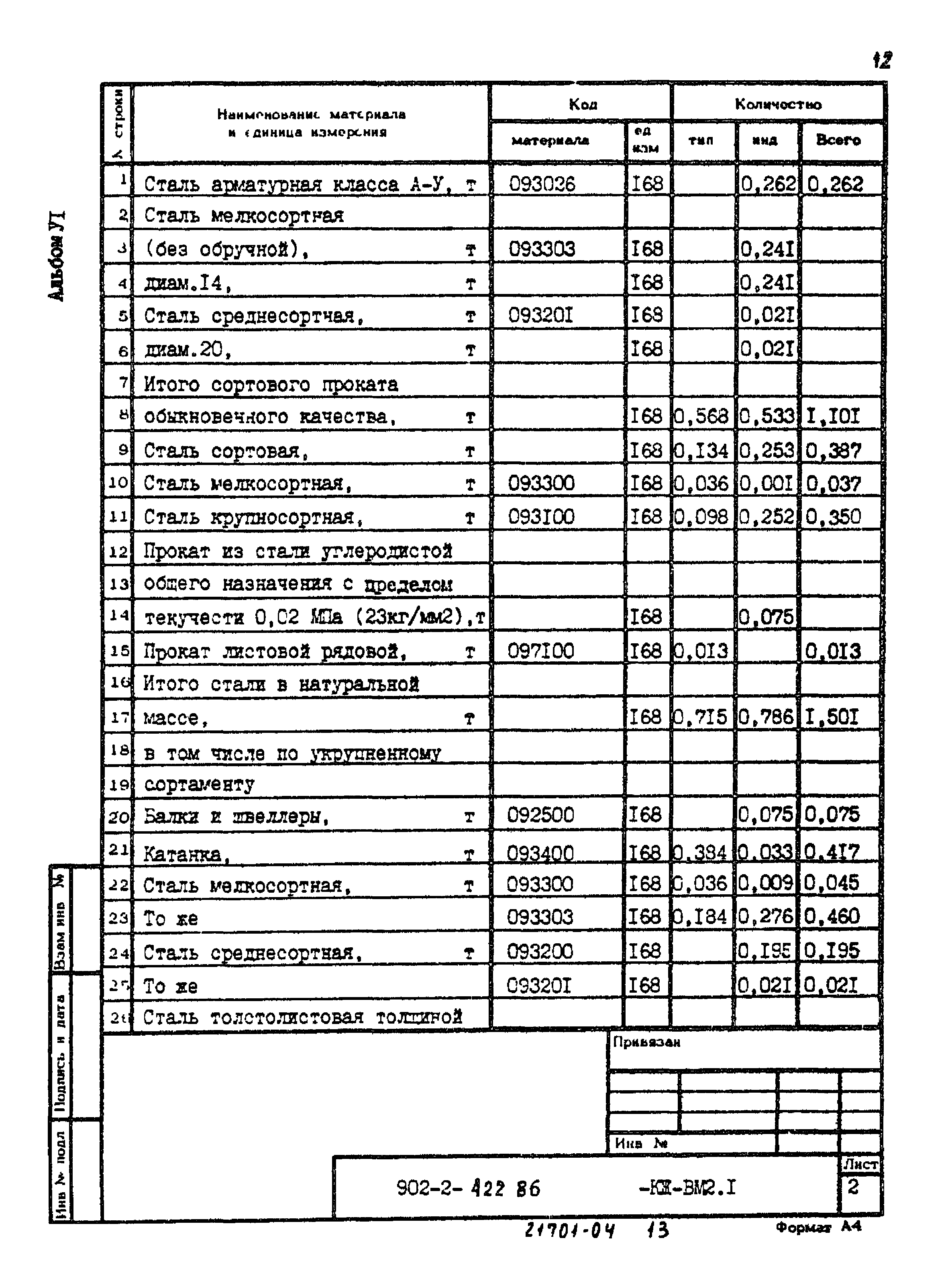 Типовой проект 902-2-422.86