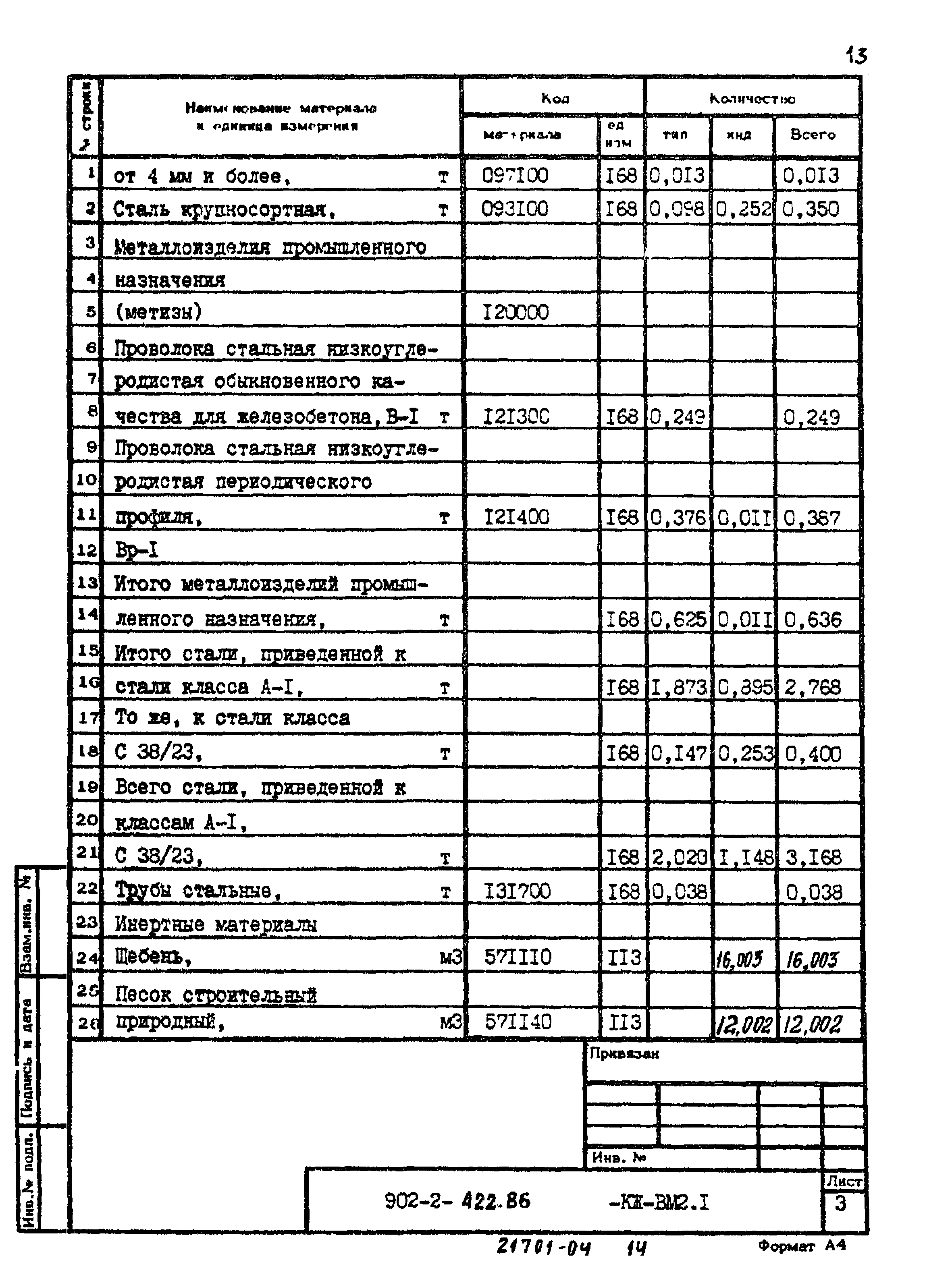 Типовой проект 902-2-422.86