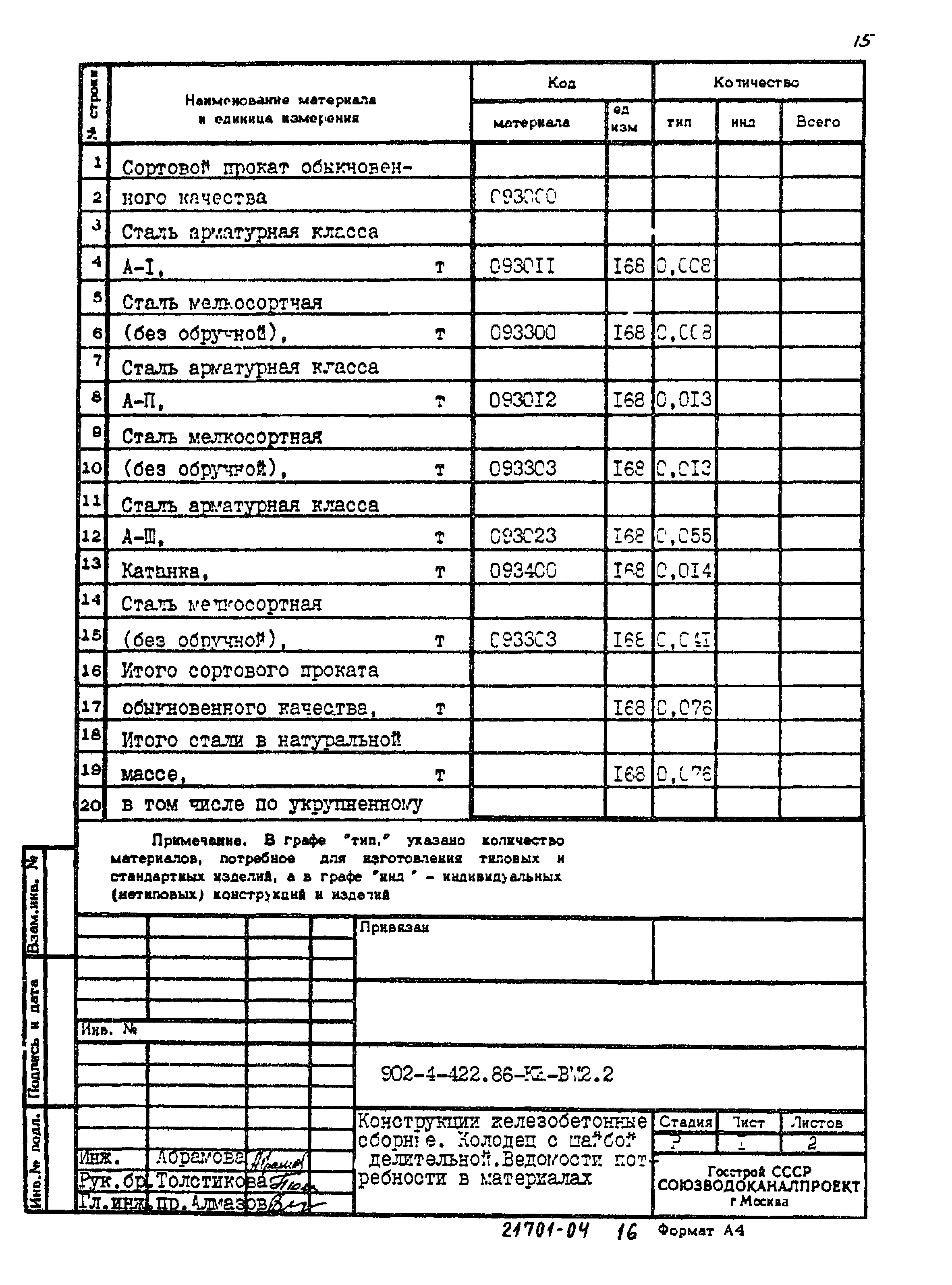 Типовой проект 902-2-422.86