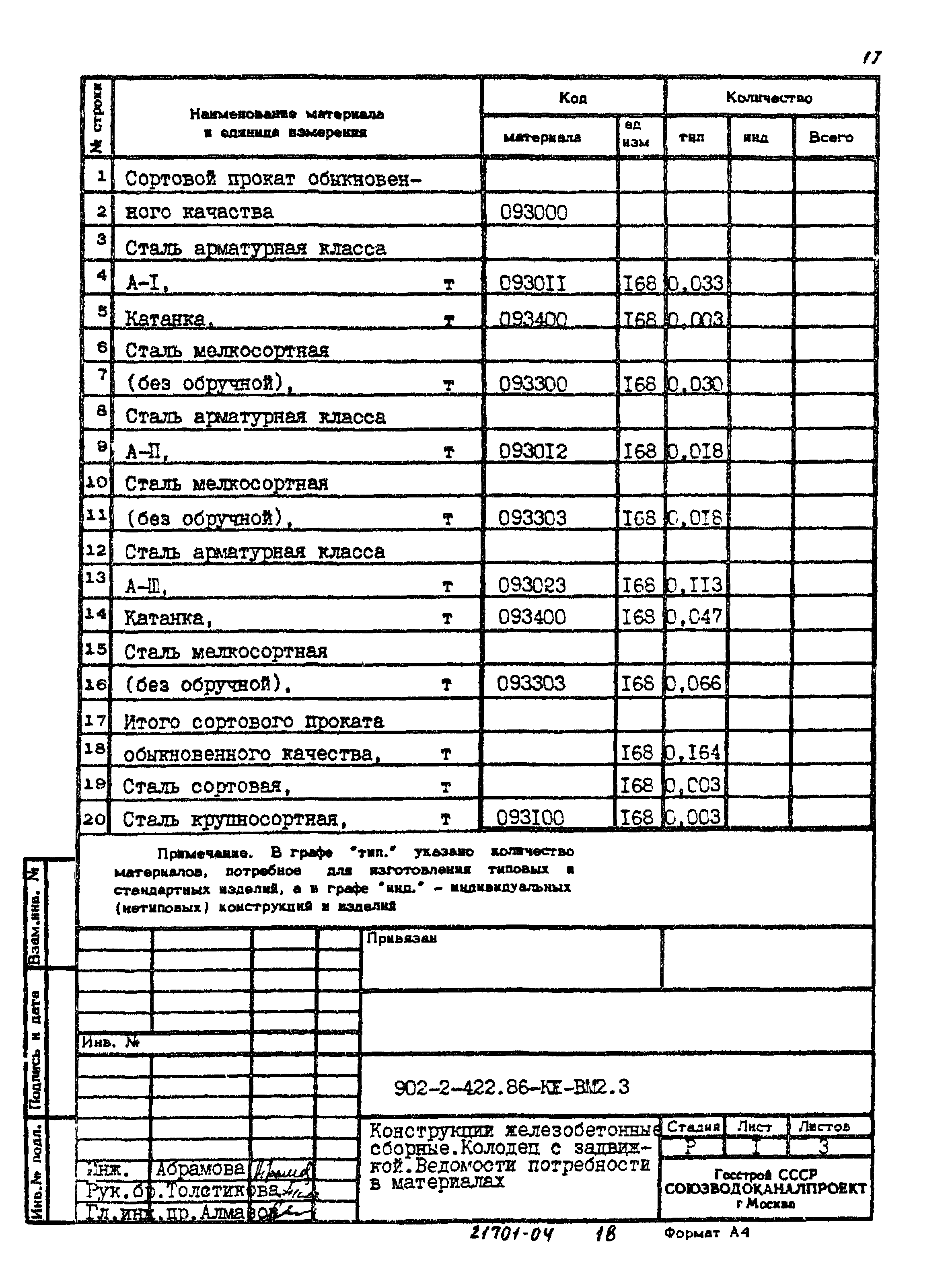 Типовой проект 902-2-422.86