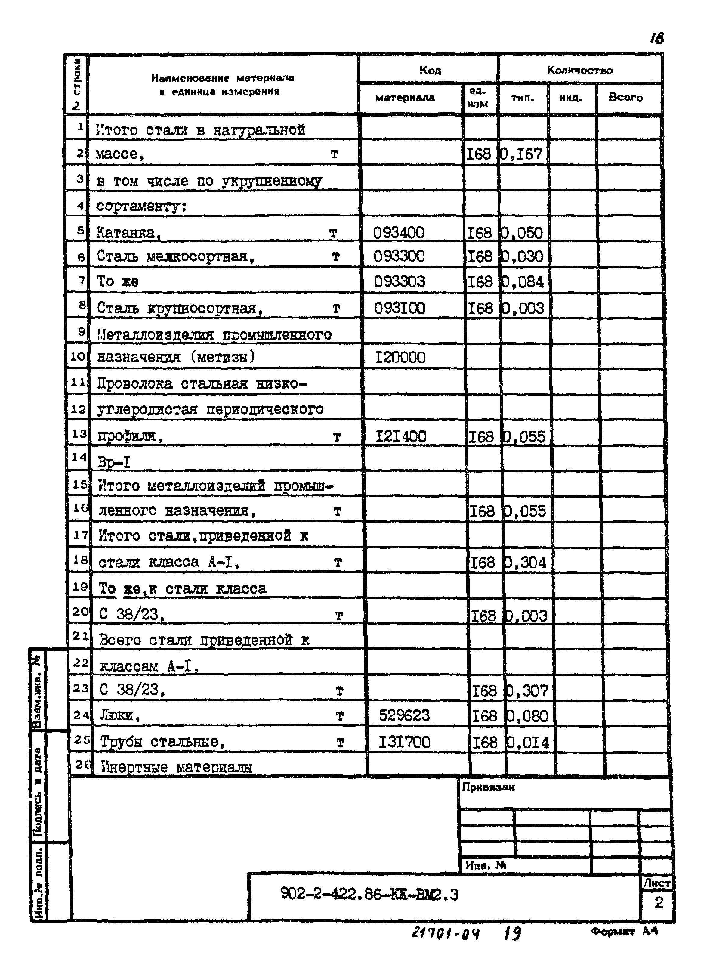 Типовой проект 902-2-422.86