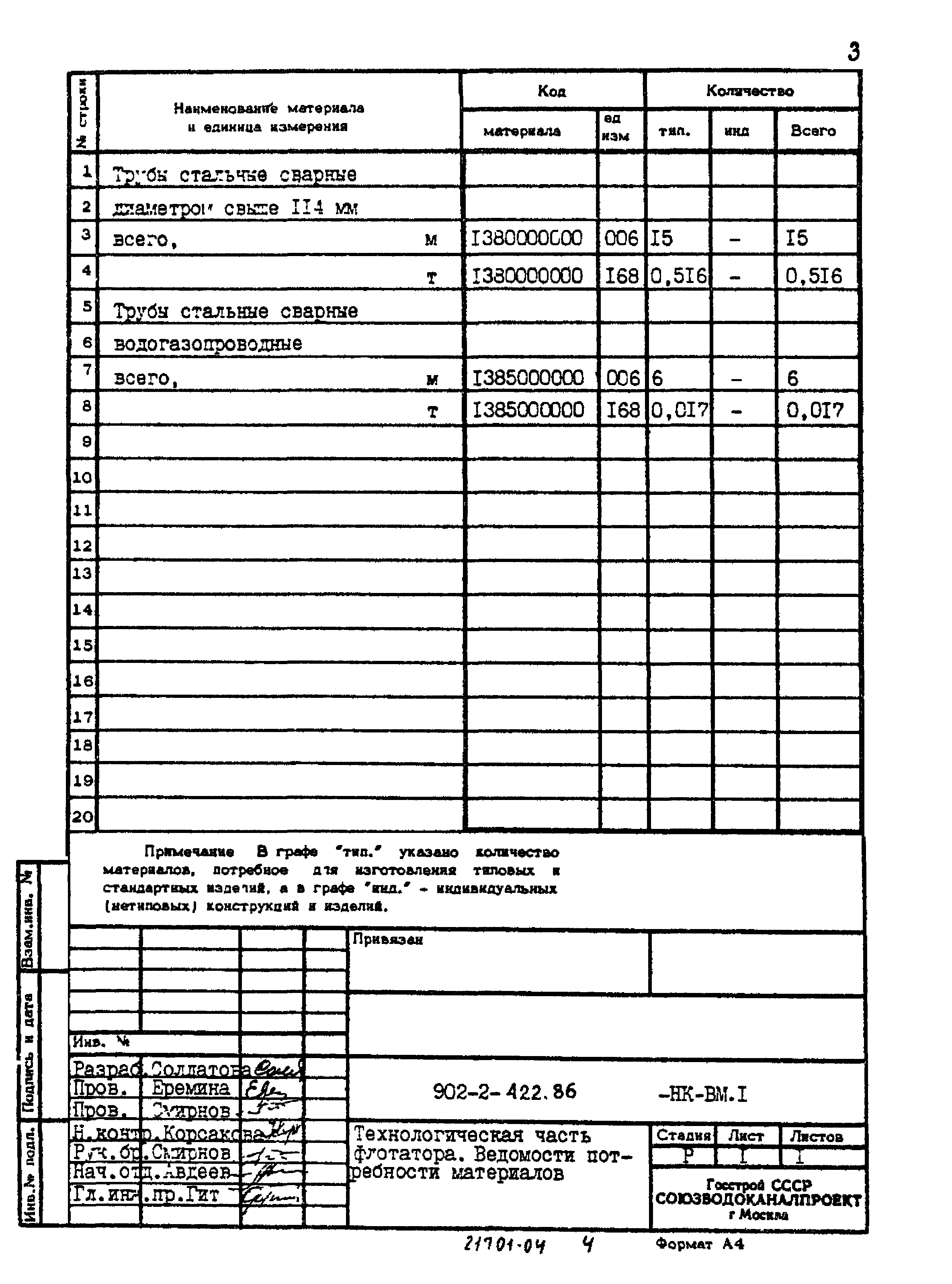 Типовой проект 902-2-422.86