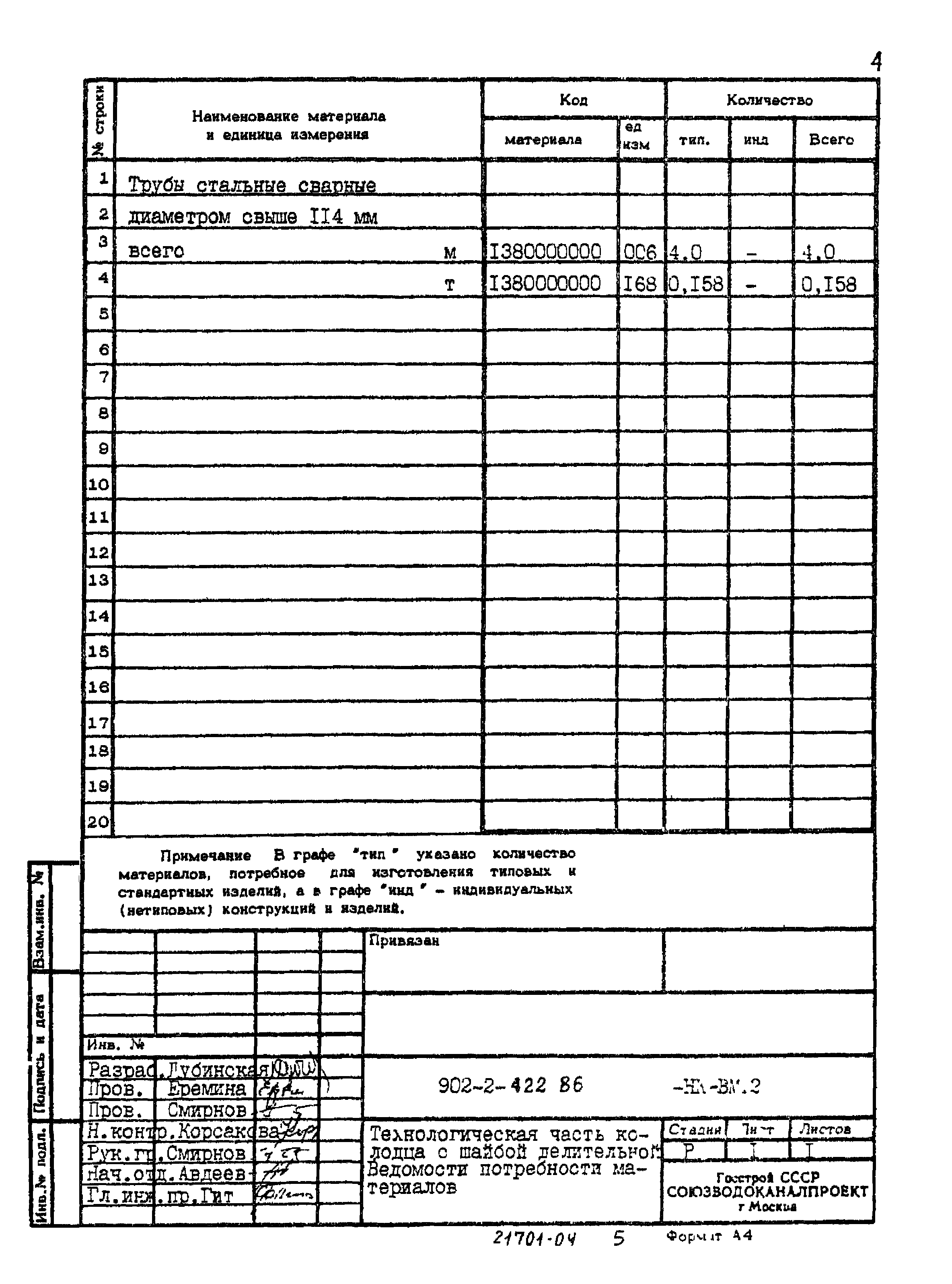 Типовой проект 902-2-422.86