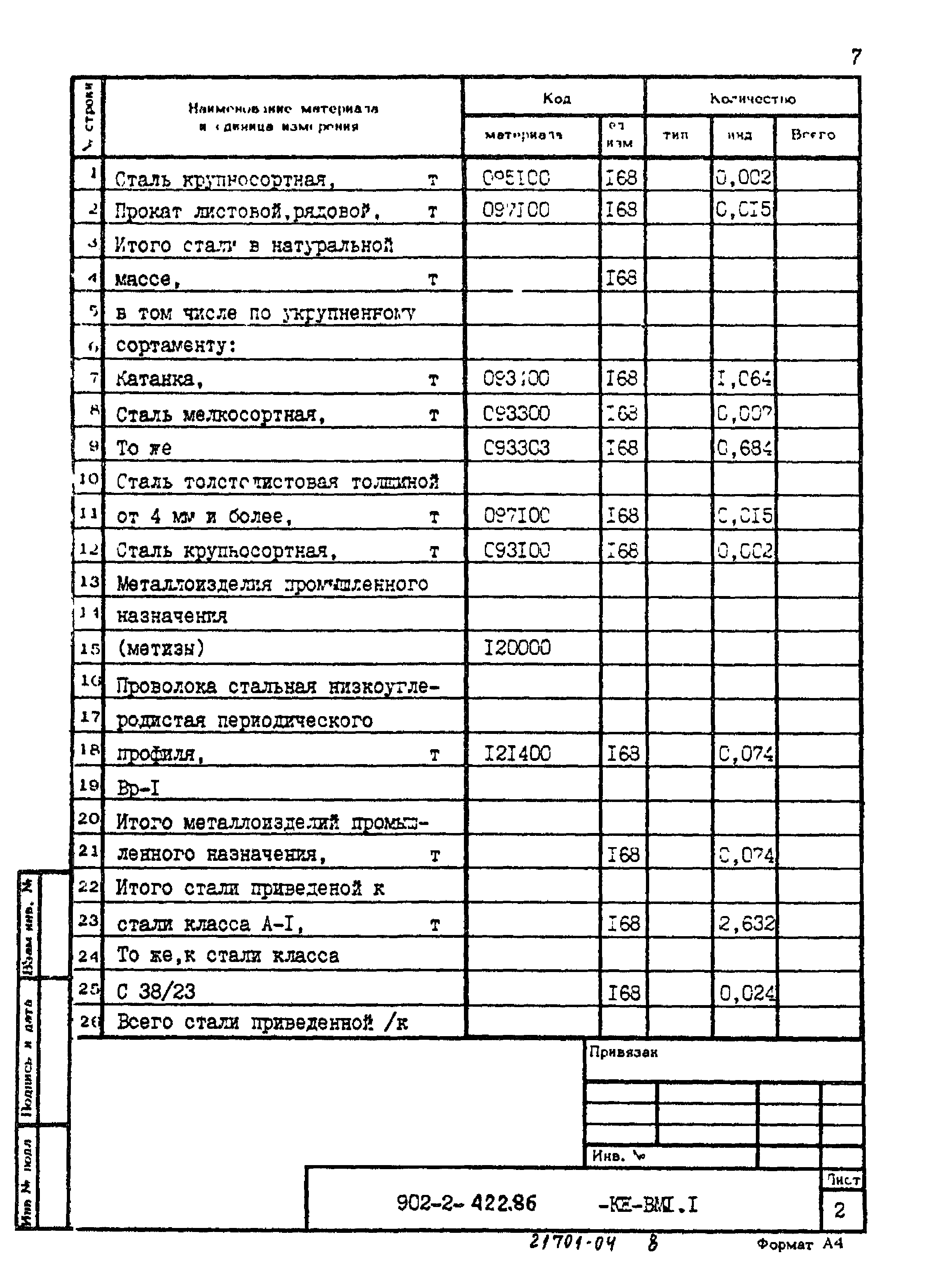 Типовой проект 902-2-422.86