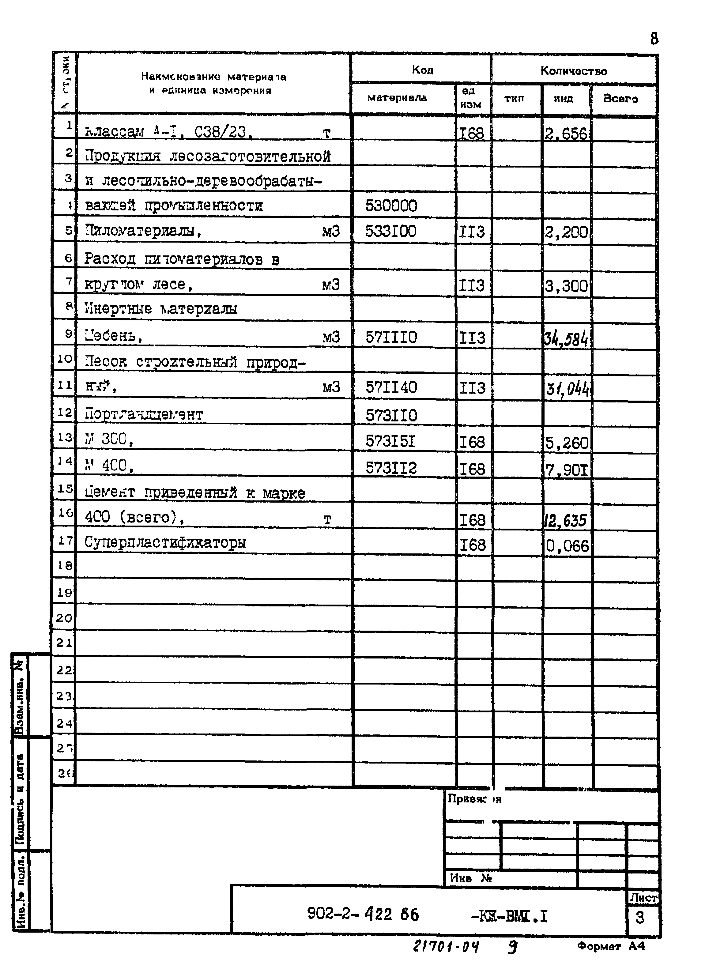 Типовой проект 902-2-422.86