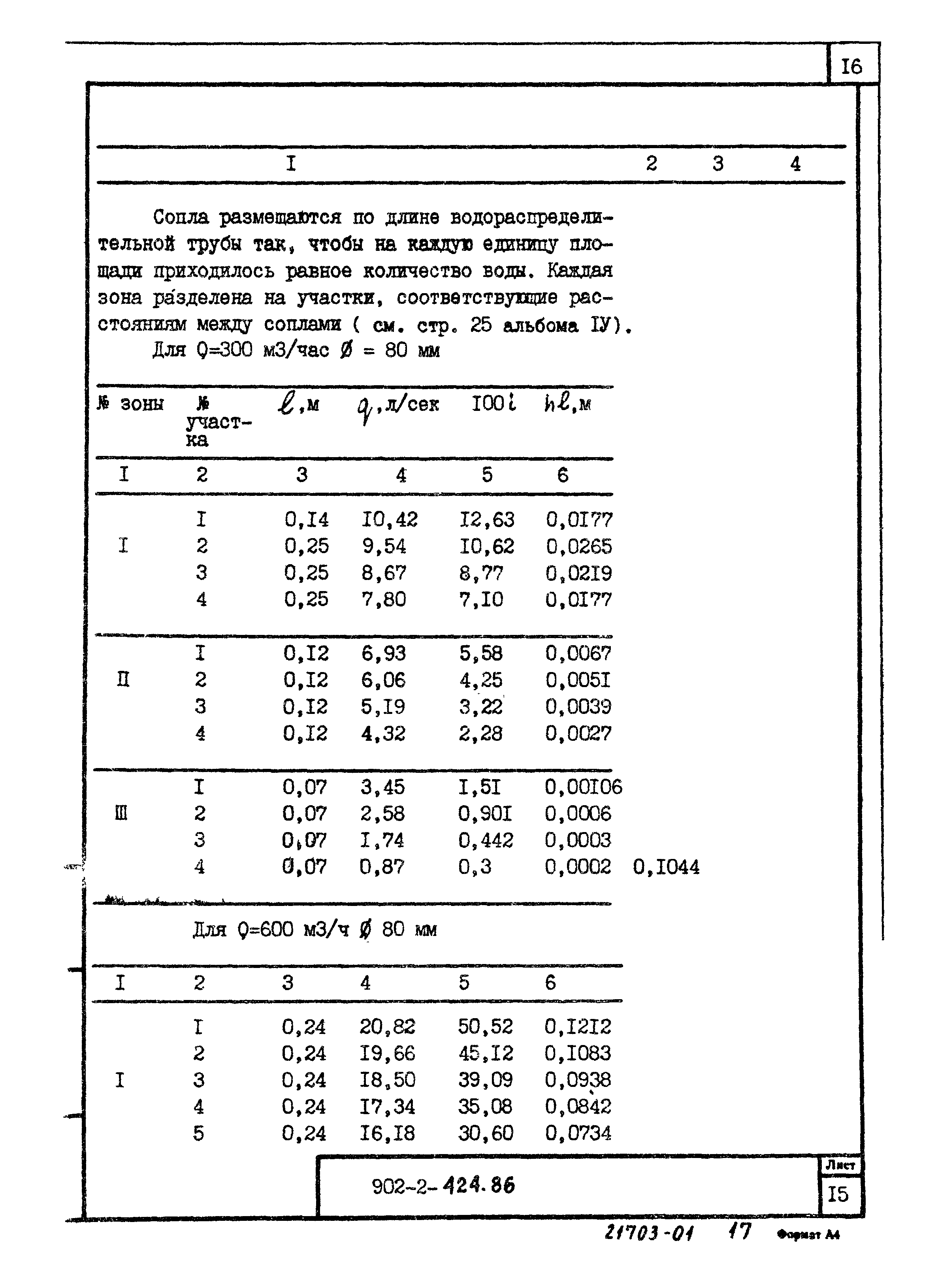 Типовой проект 902-2-422.86