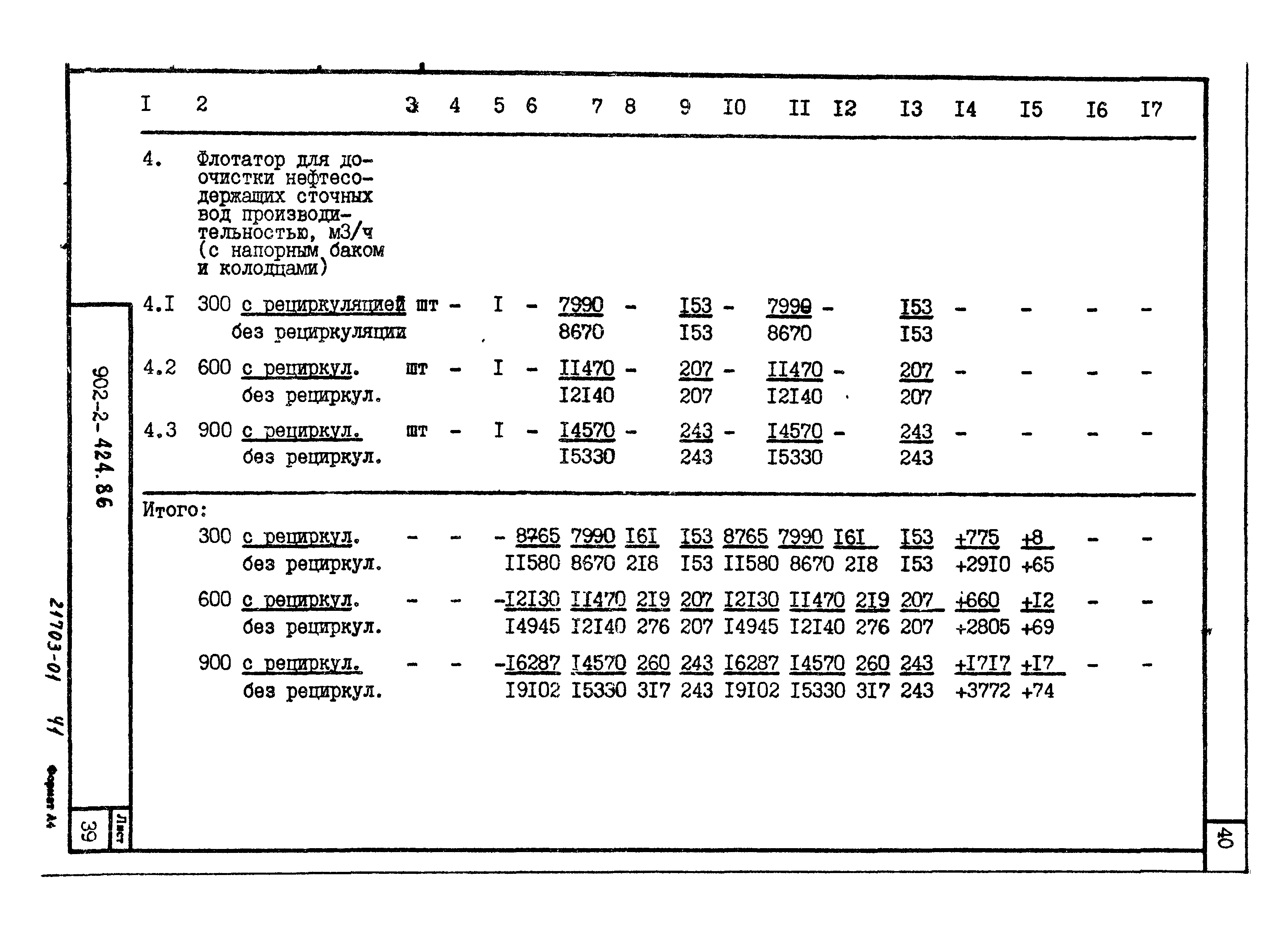 Типовой проект 902-2-422.86