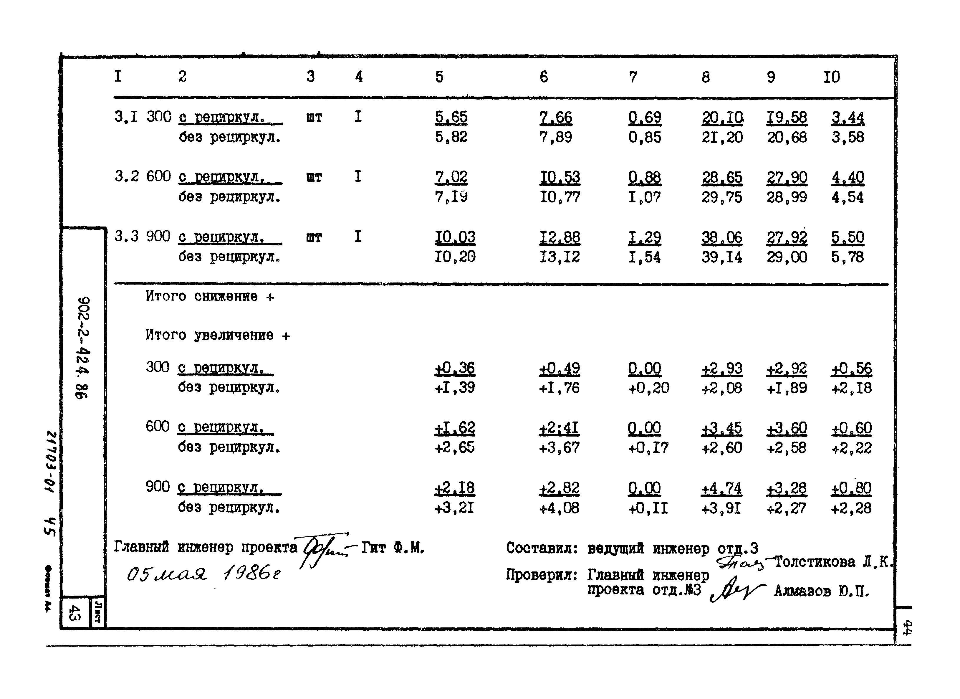 Типовой проект 902-2-422.86