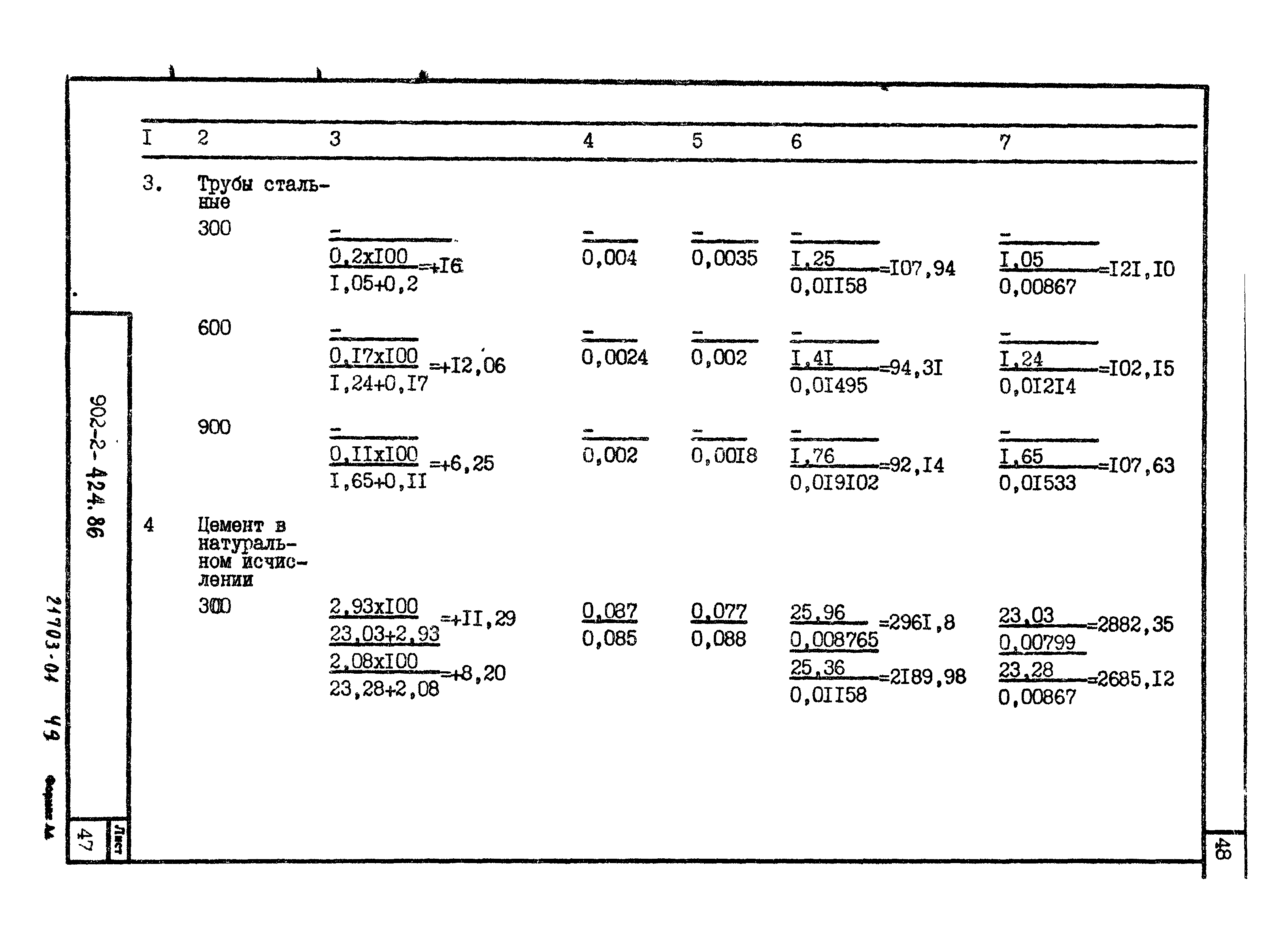 Типовой проект 902-2-422.86