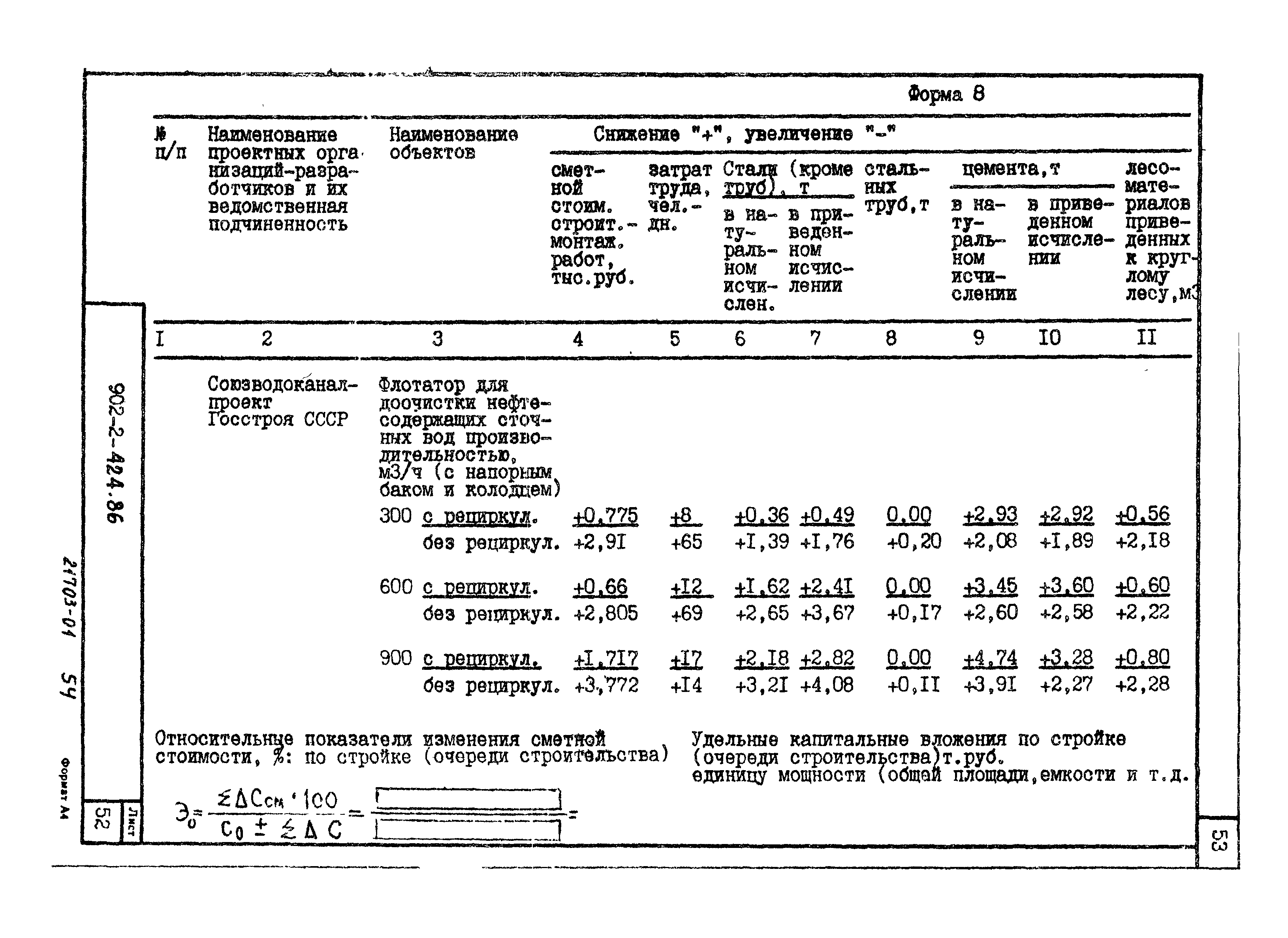 Типовой проект 902-2-422.86