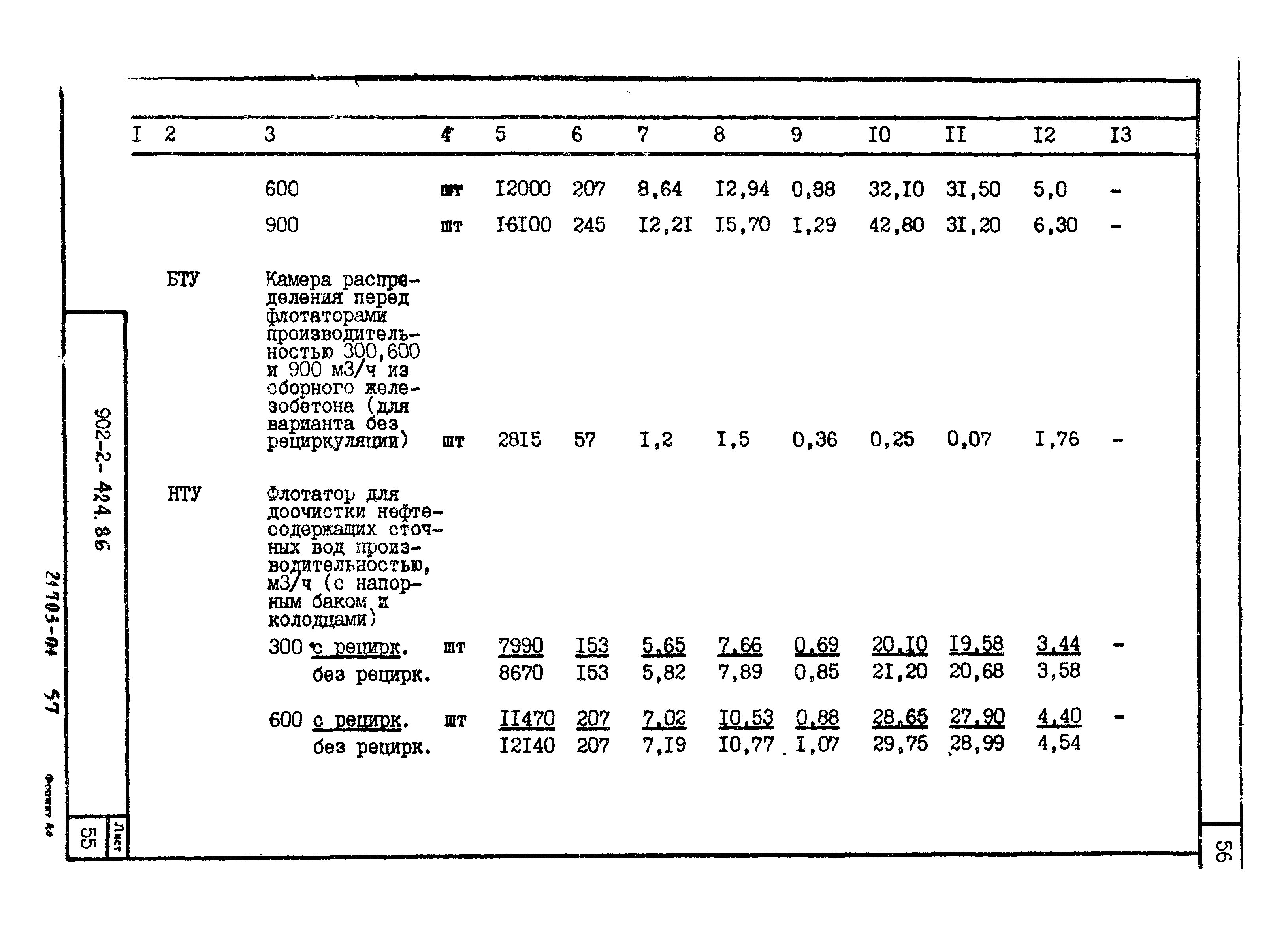 Типовой проект 902-2-422.86