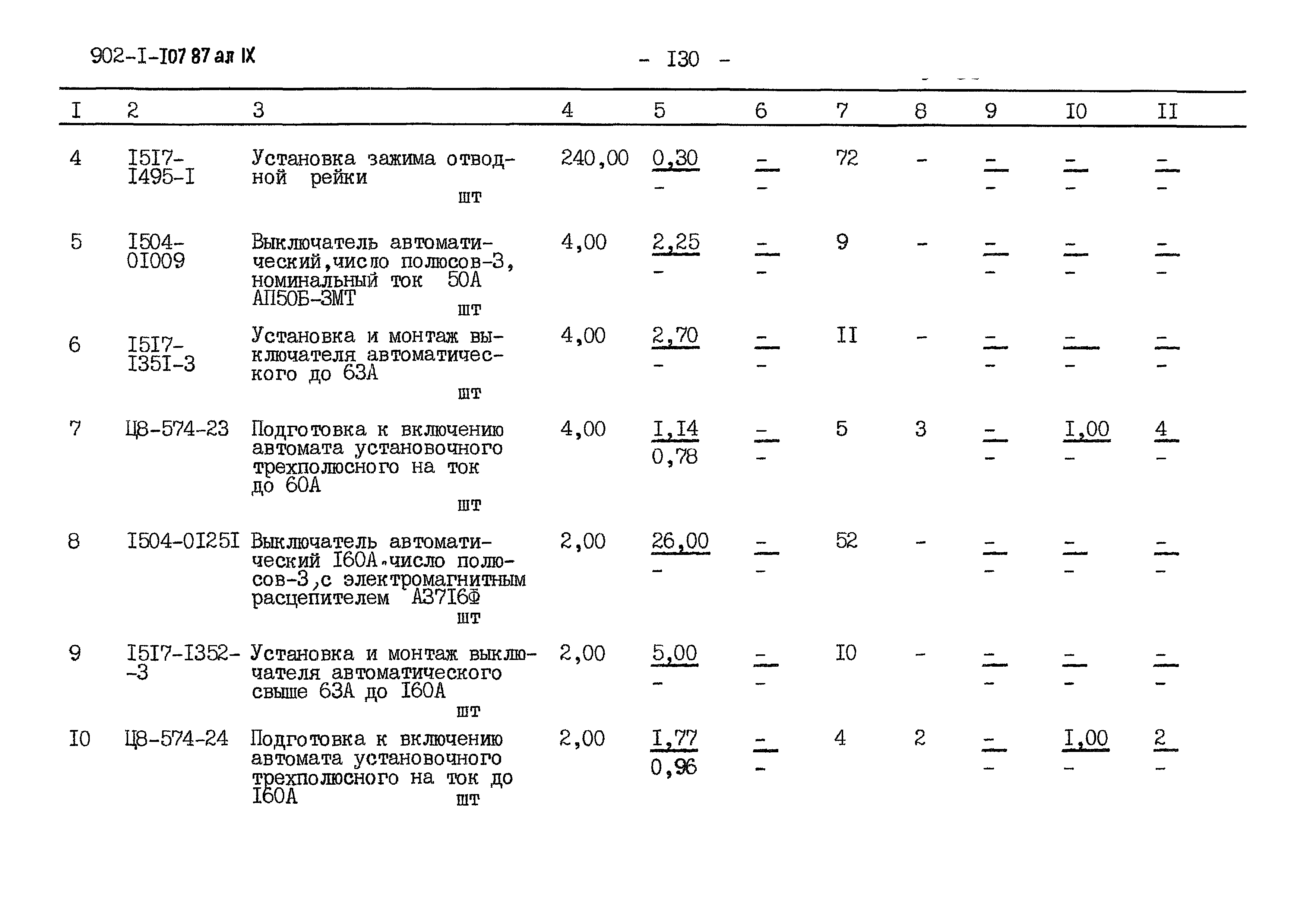 Типовой проект 902-1-112.87