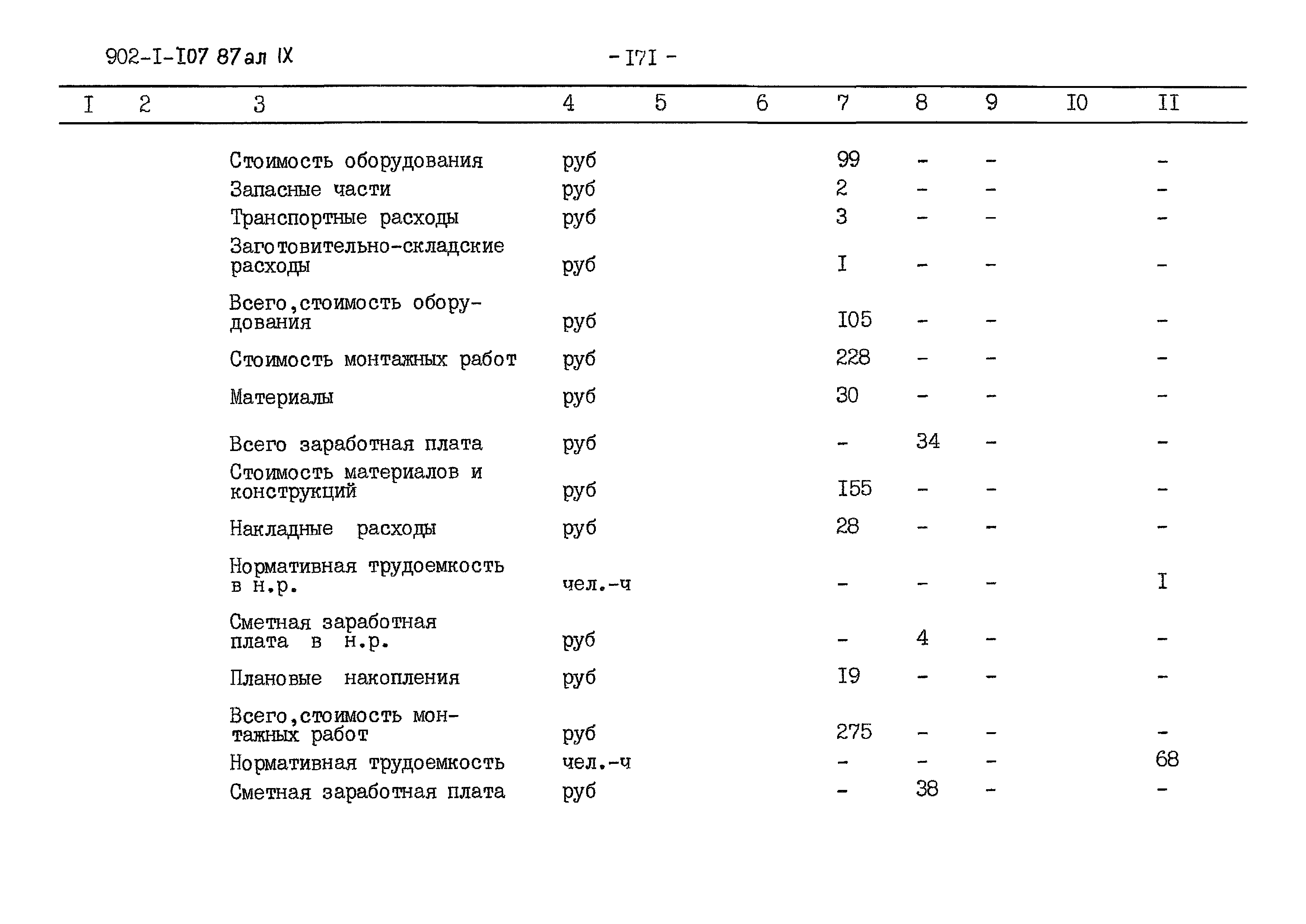 Типовой проект 902-1-112.87