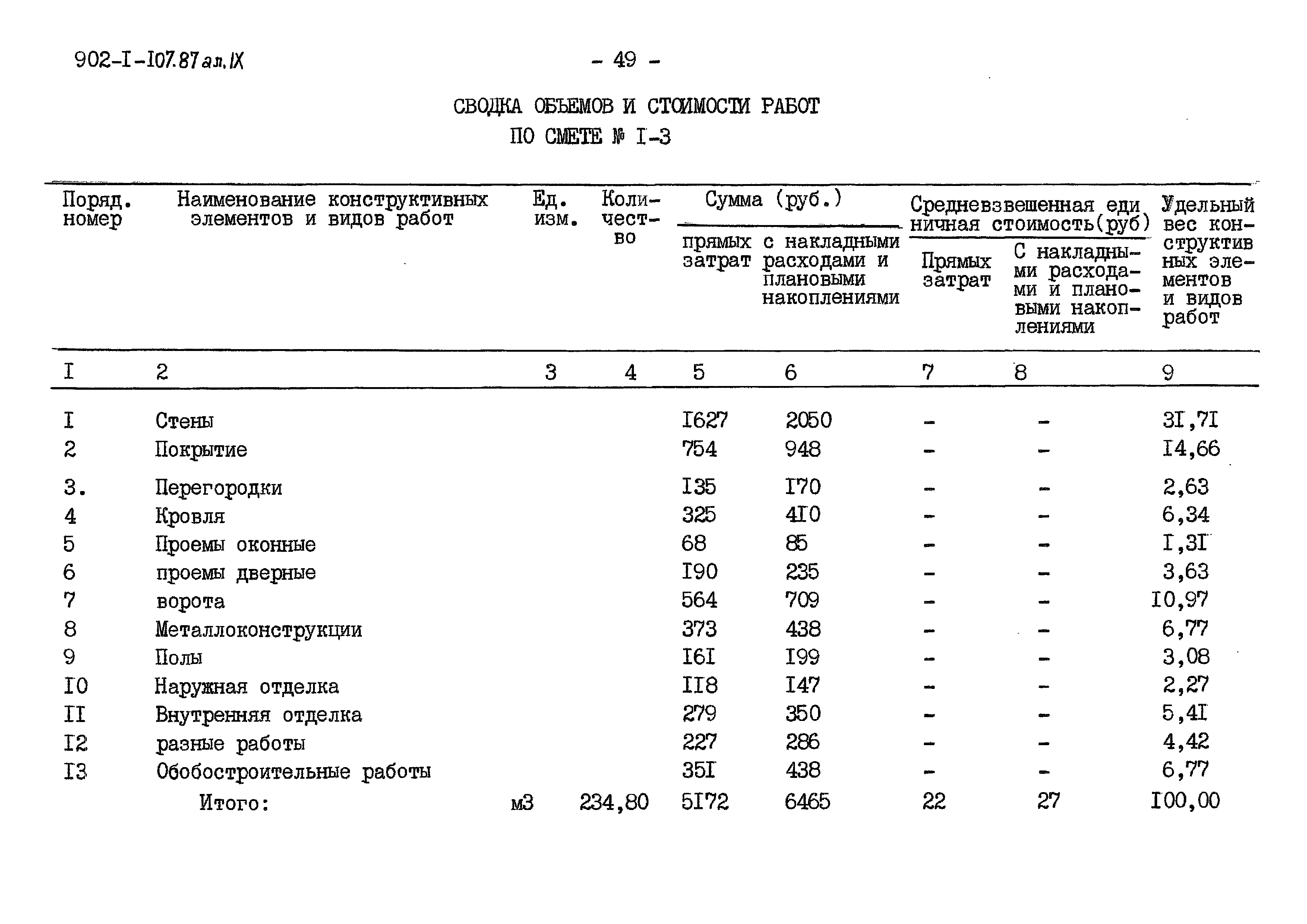 Типовой проект 902-1-112.87