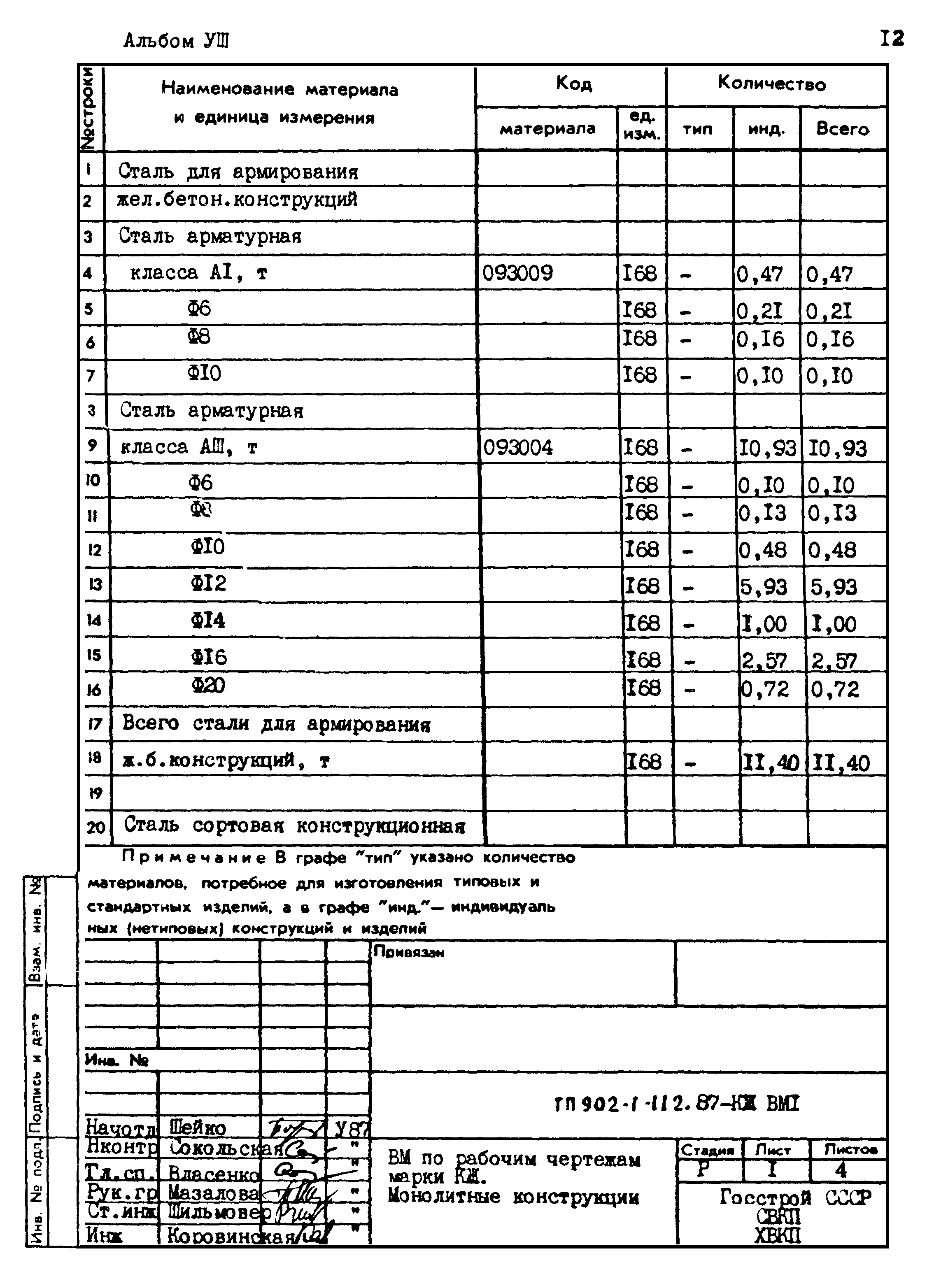 Типовой проект 902-1-112.87