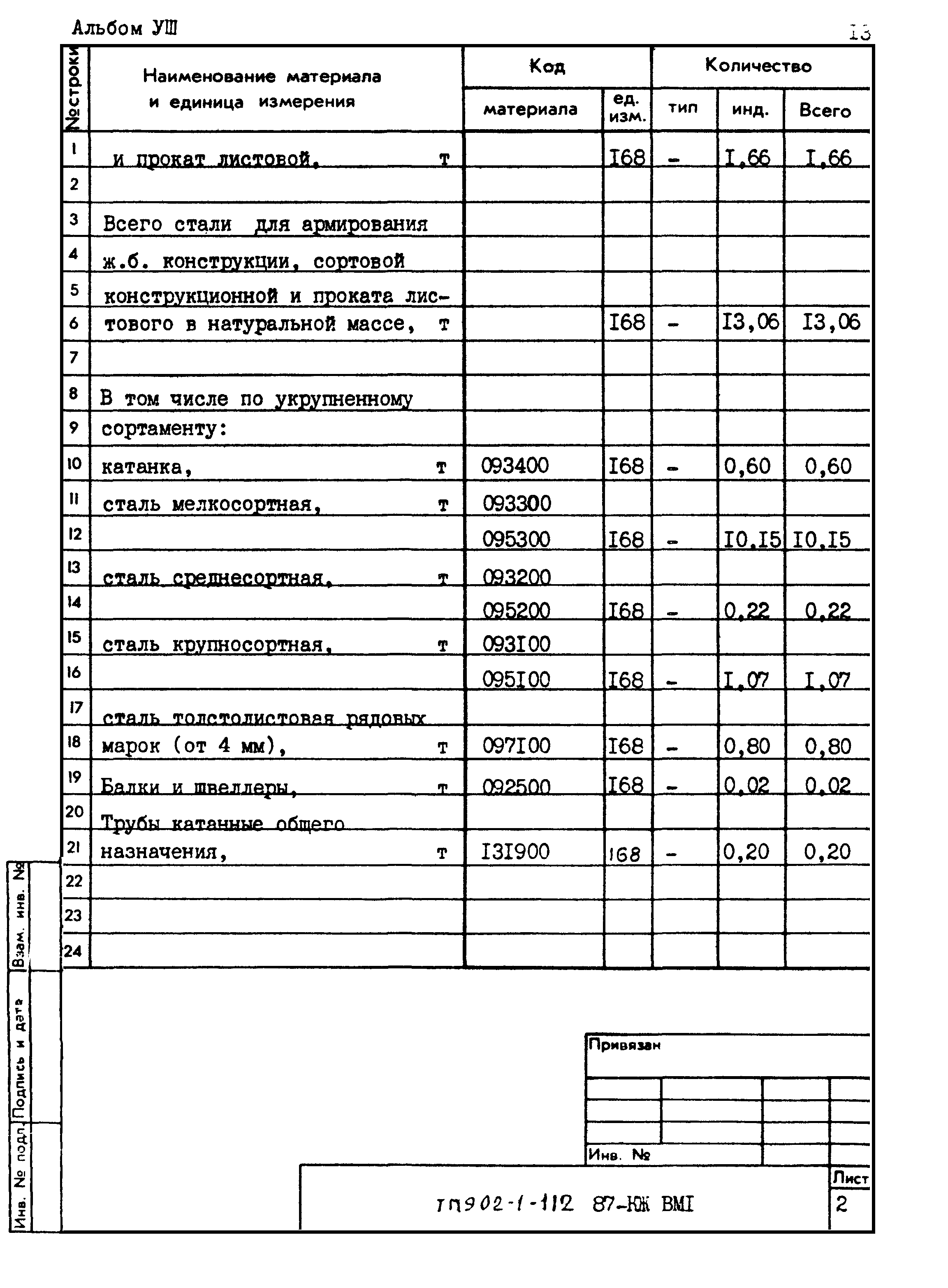 Типовой проект 902-1-112.87