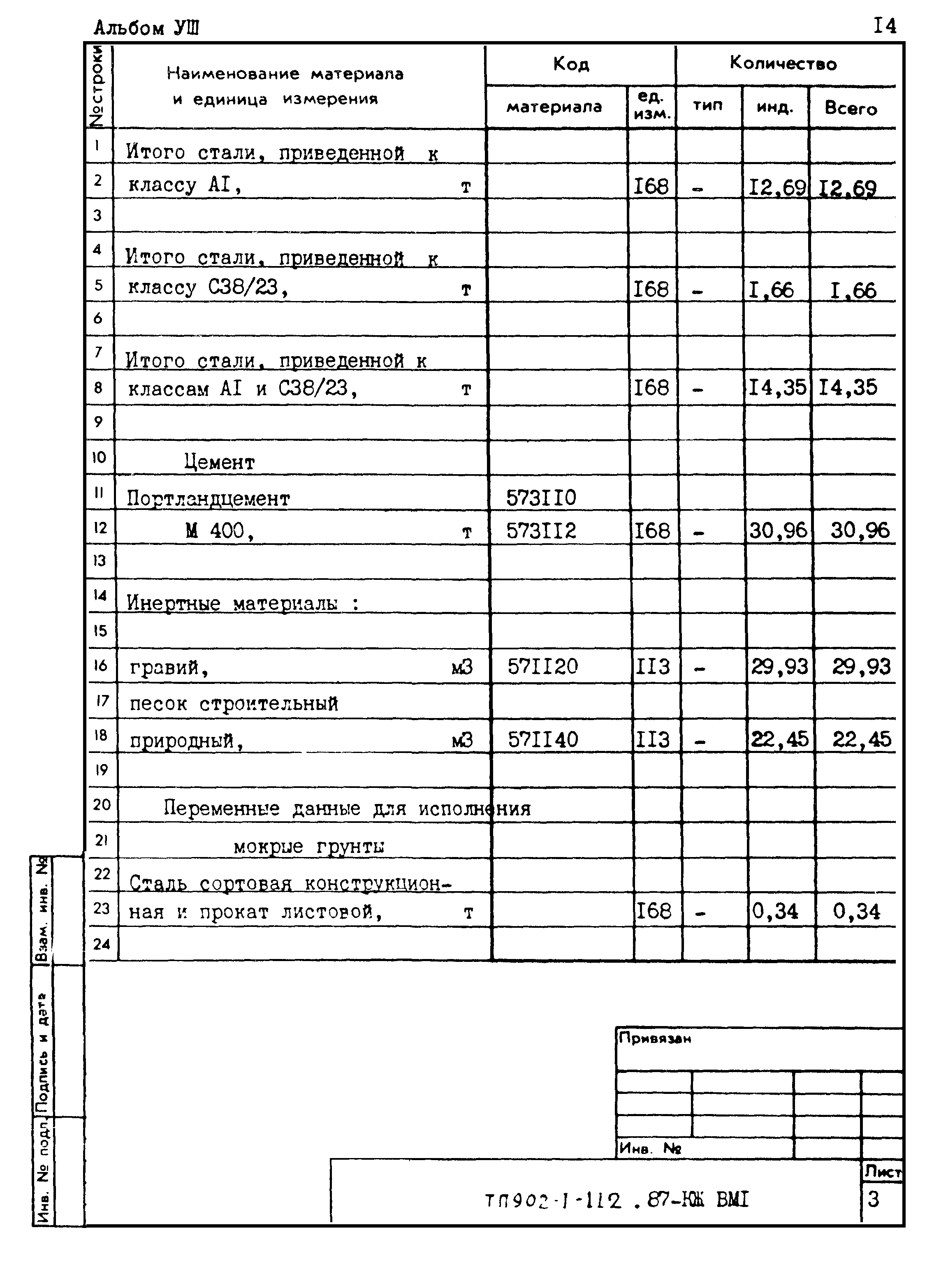 Типовой проект 902-1-112.87