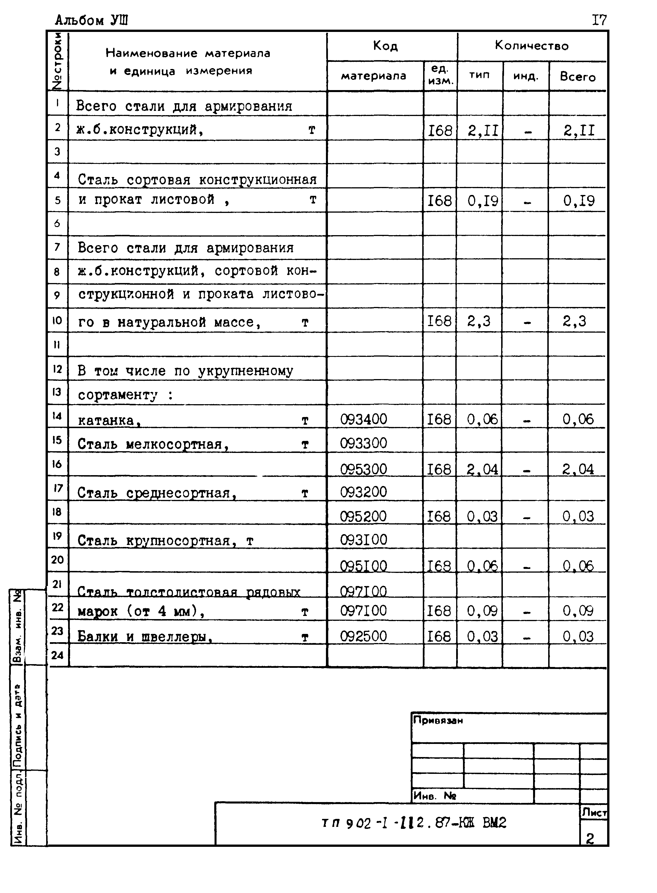 Типовой проект 902-1-112.87