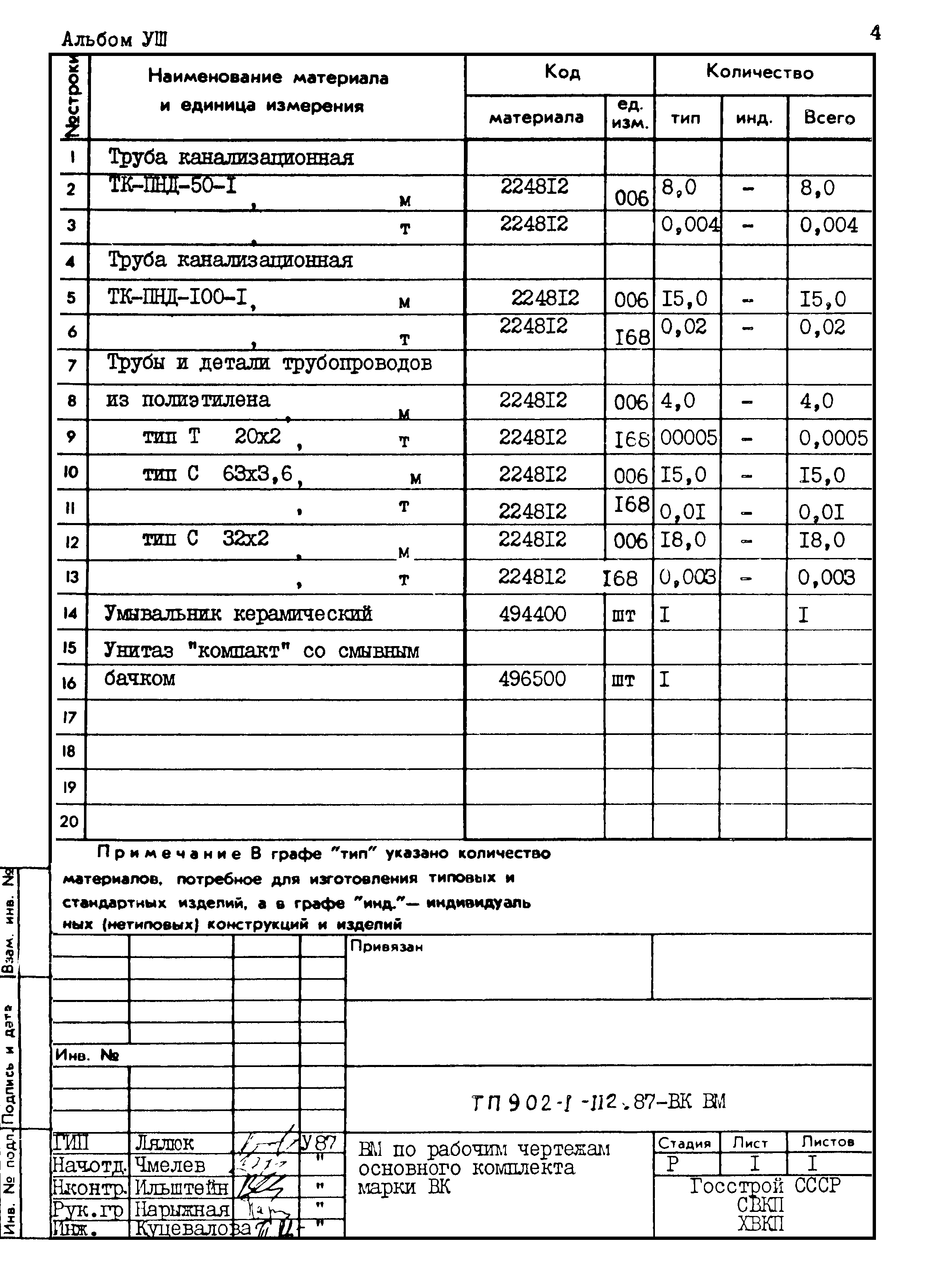 Типовой проект 902-1-112.87