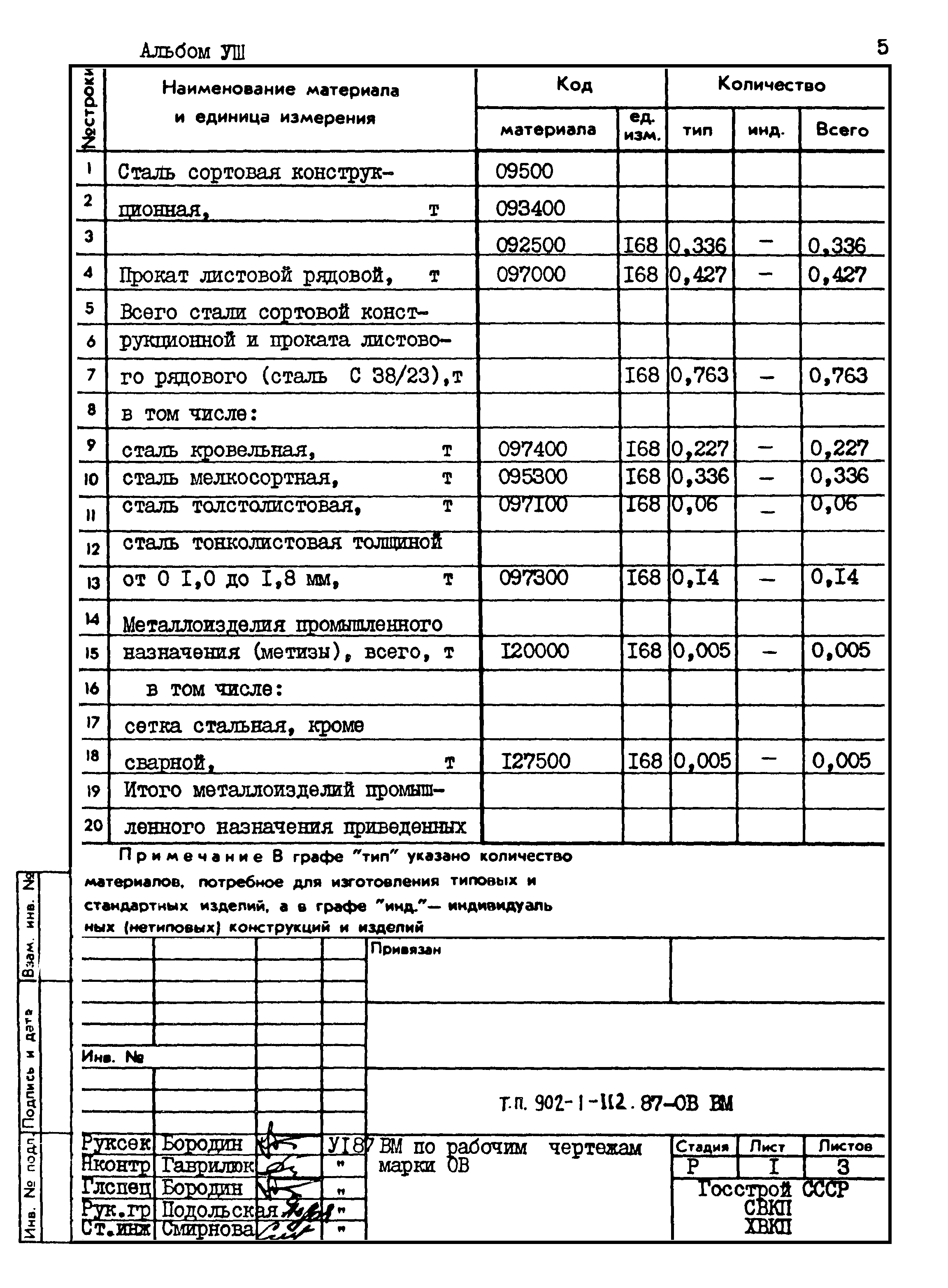 Типовой проект 902-1-112.87