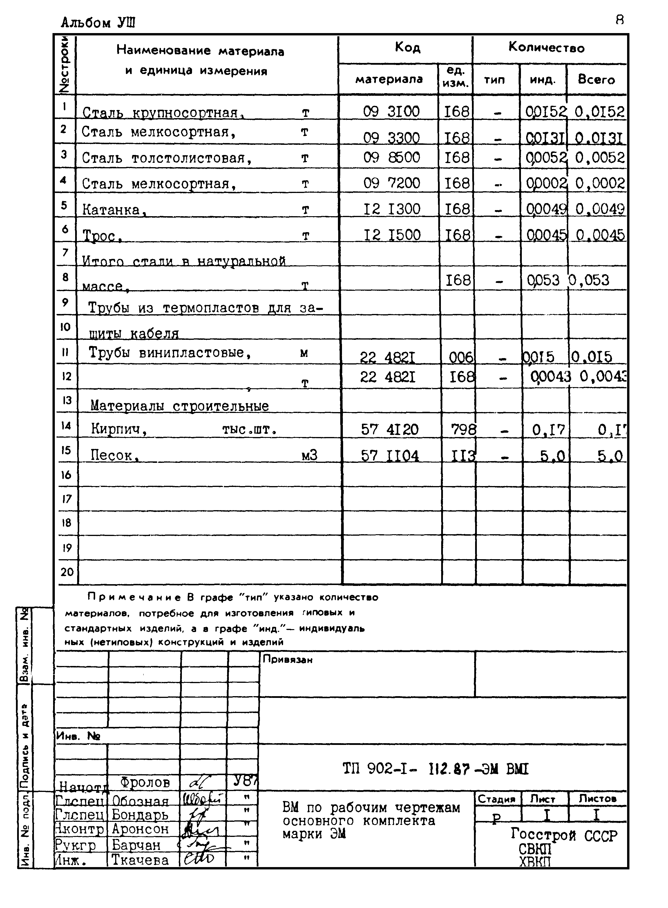 Типовой проект 902-1-112.87