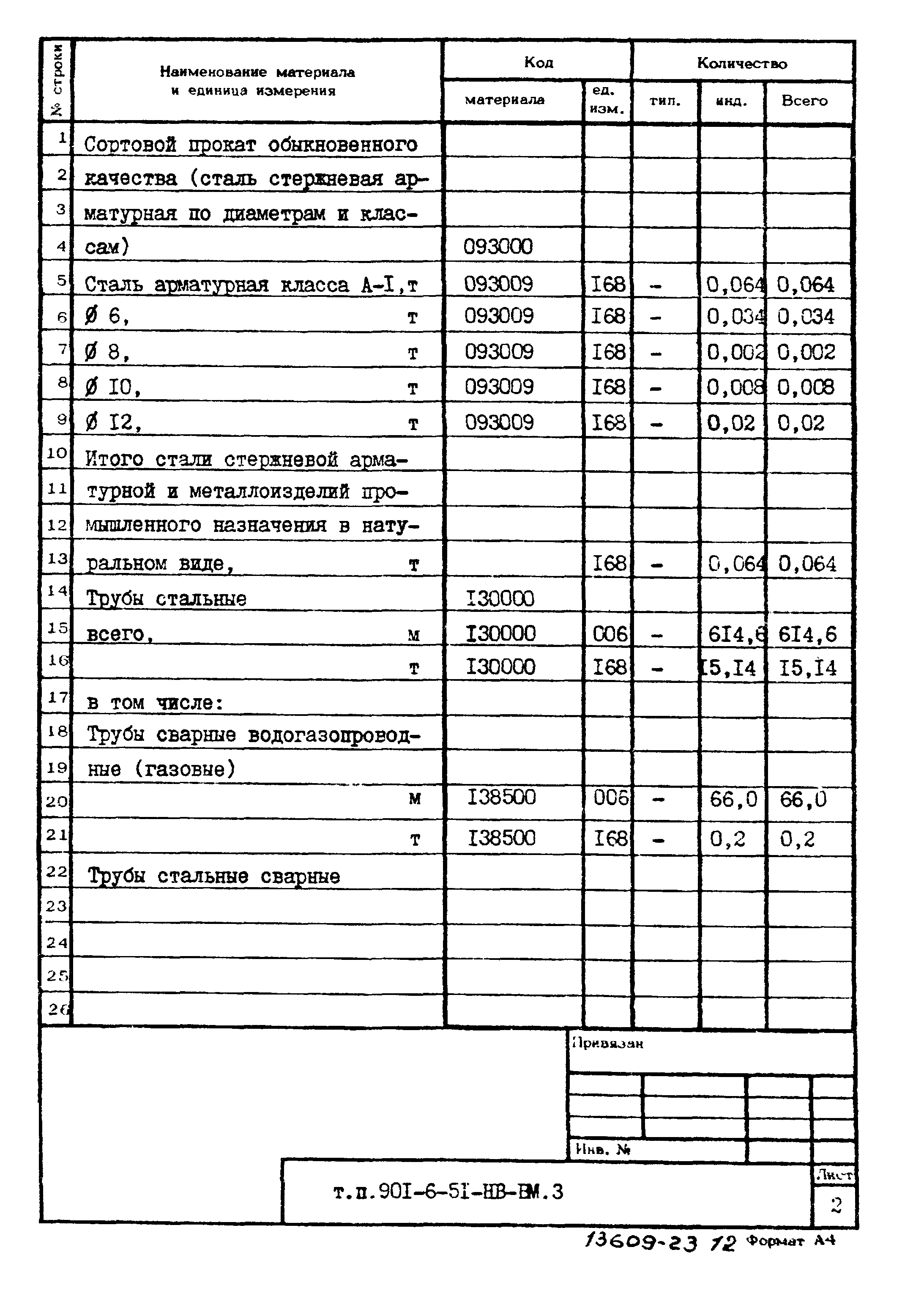 Типовой проект 901-6-51