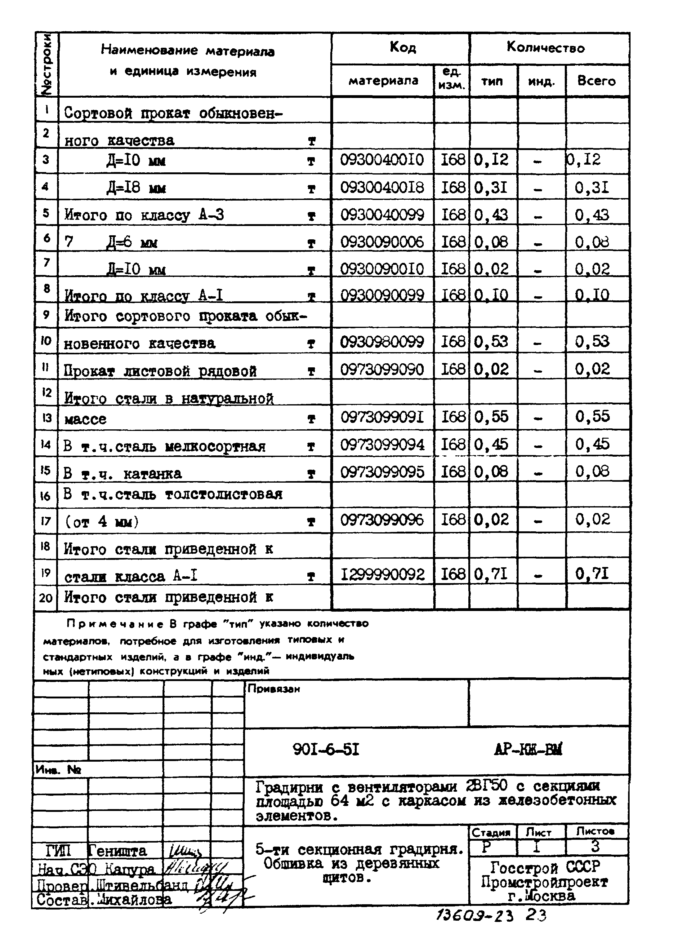 Типовой проект 901-6-51