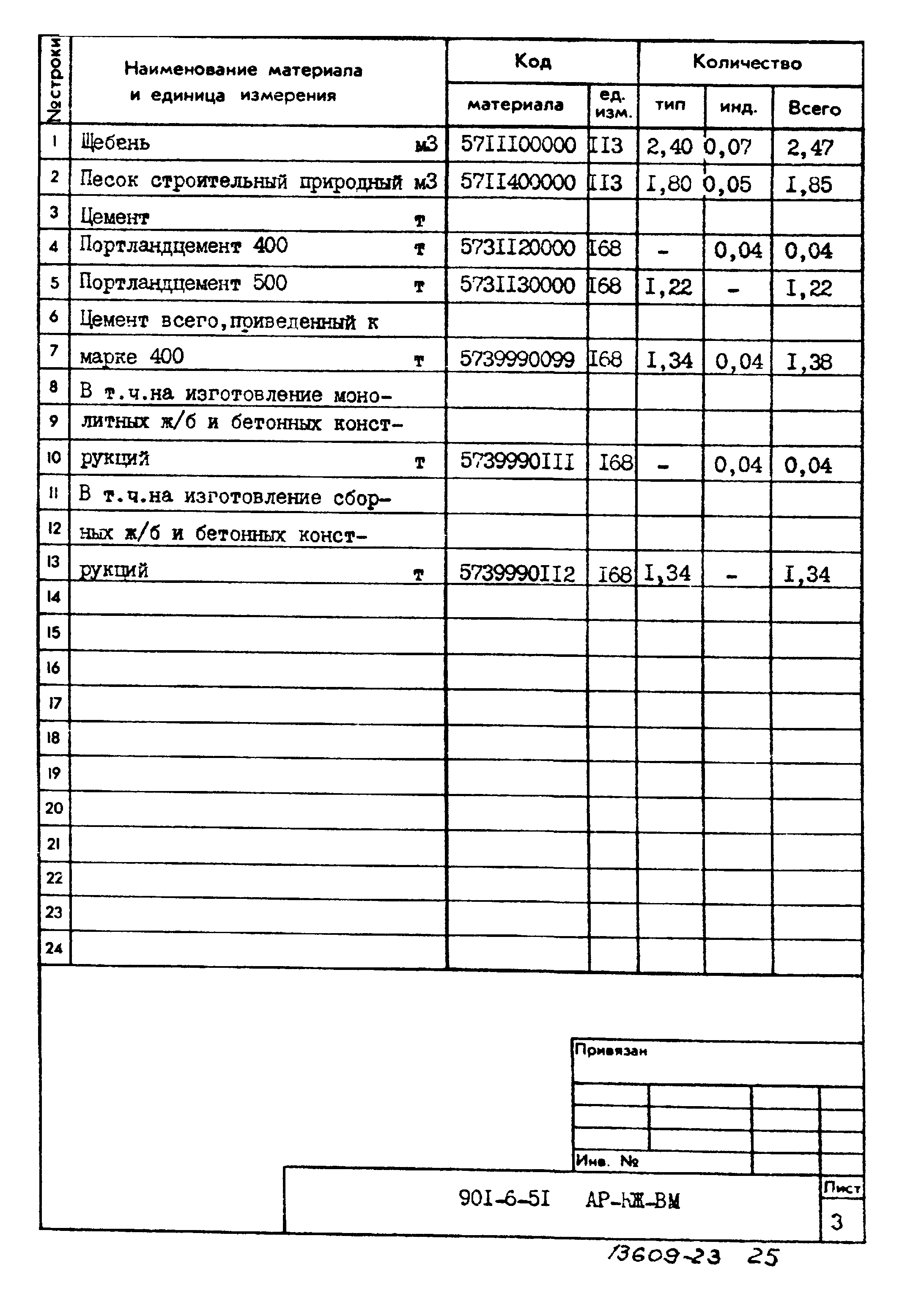 Типовой проект 901-6-51