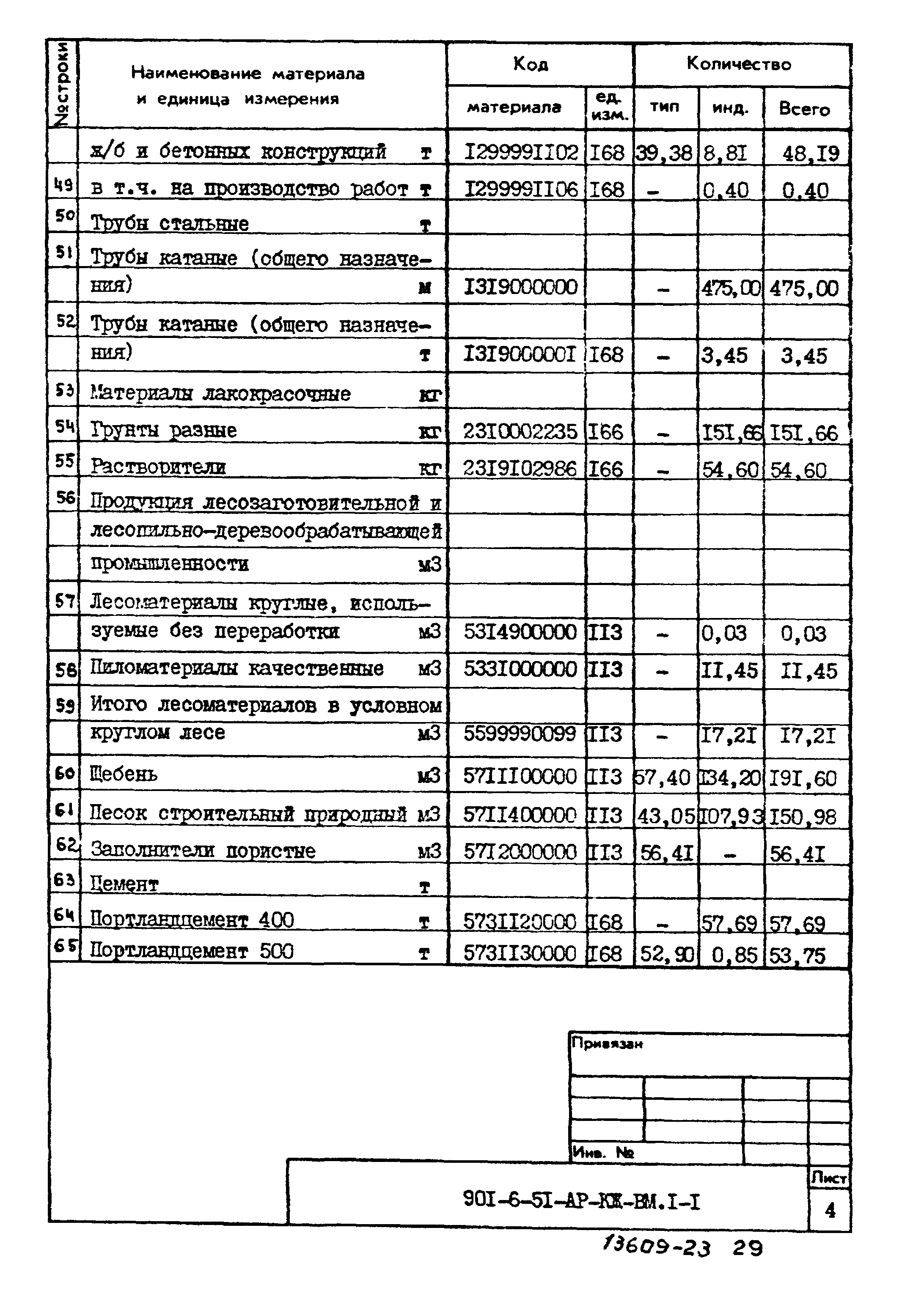 Типовой проект 901-6-51