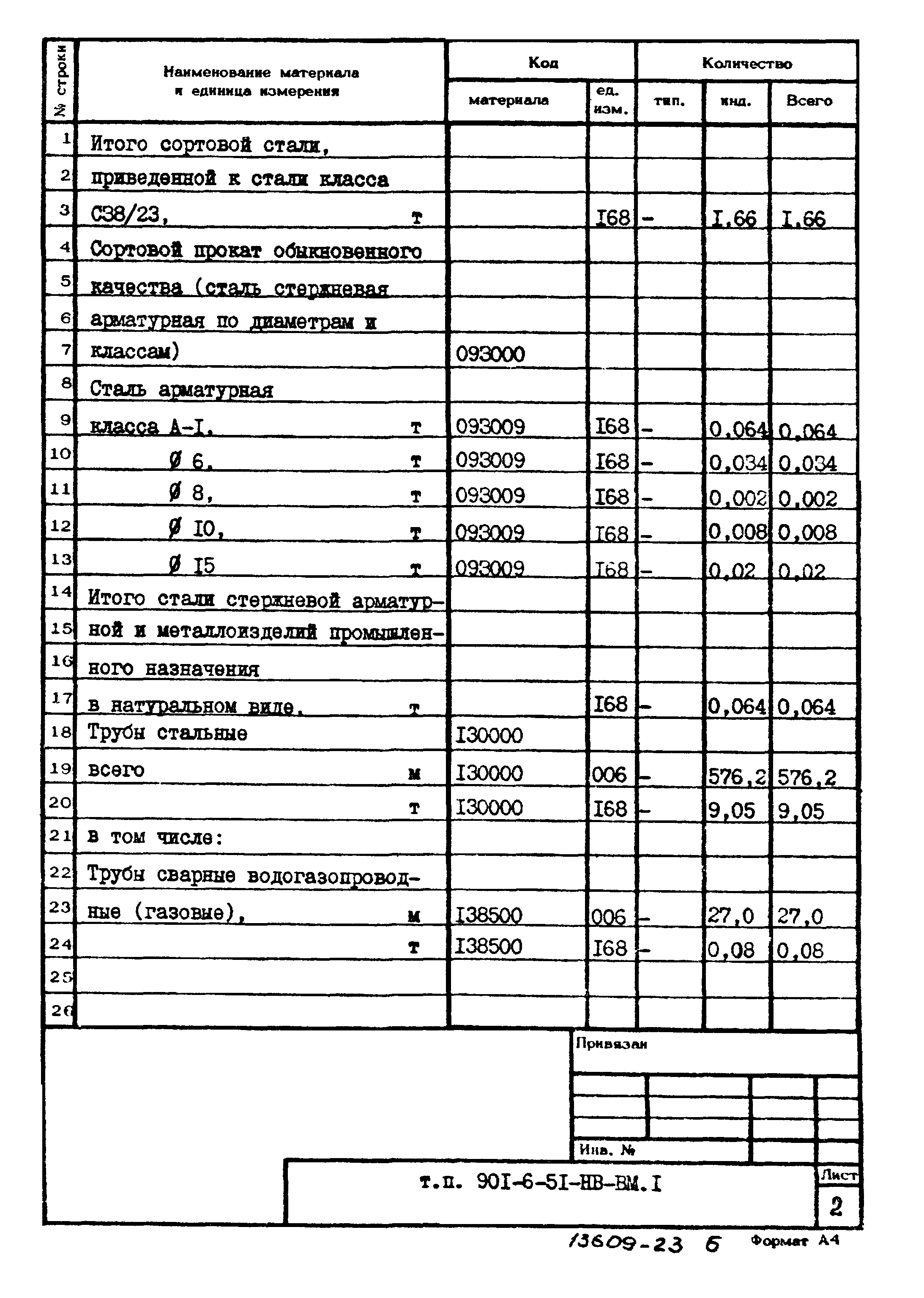 Типовой проект 901-6-51