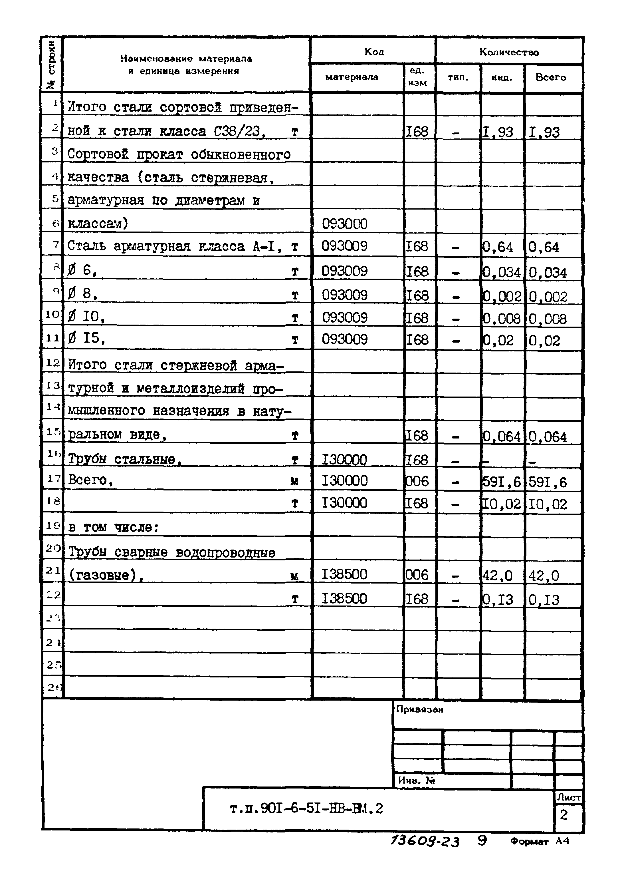 Типовой проект 901-6-51