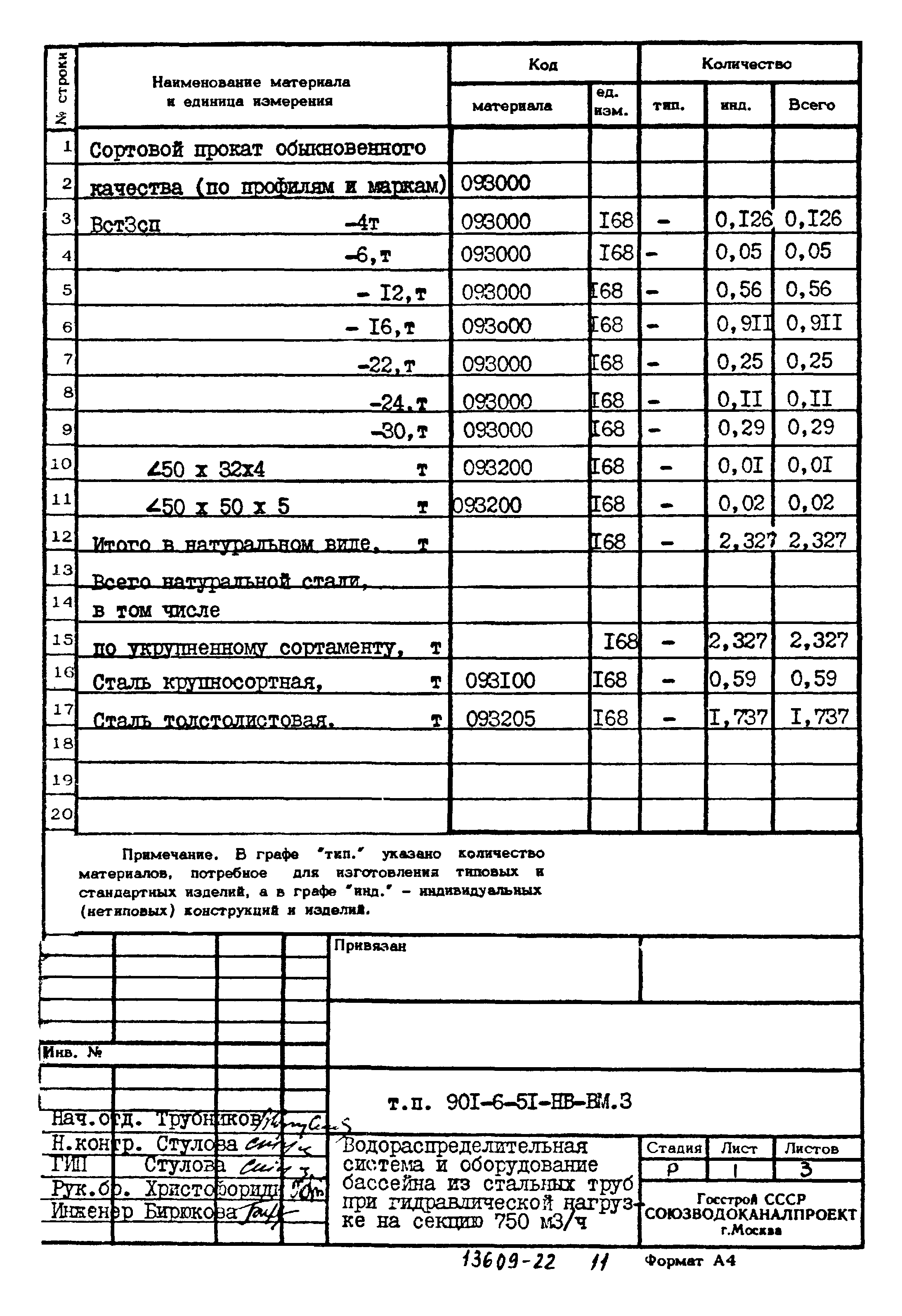 Типовой проект 901-6-51