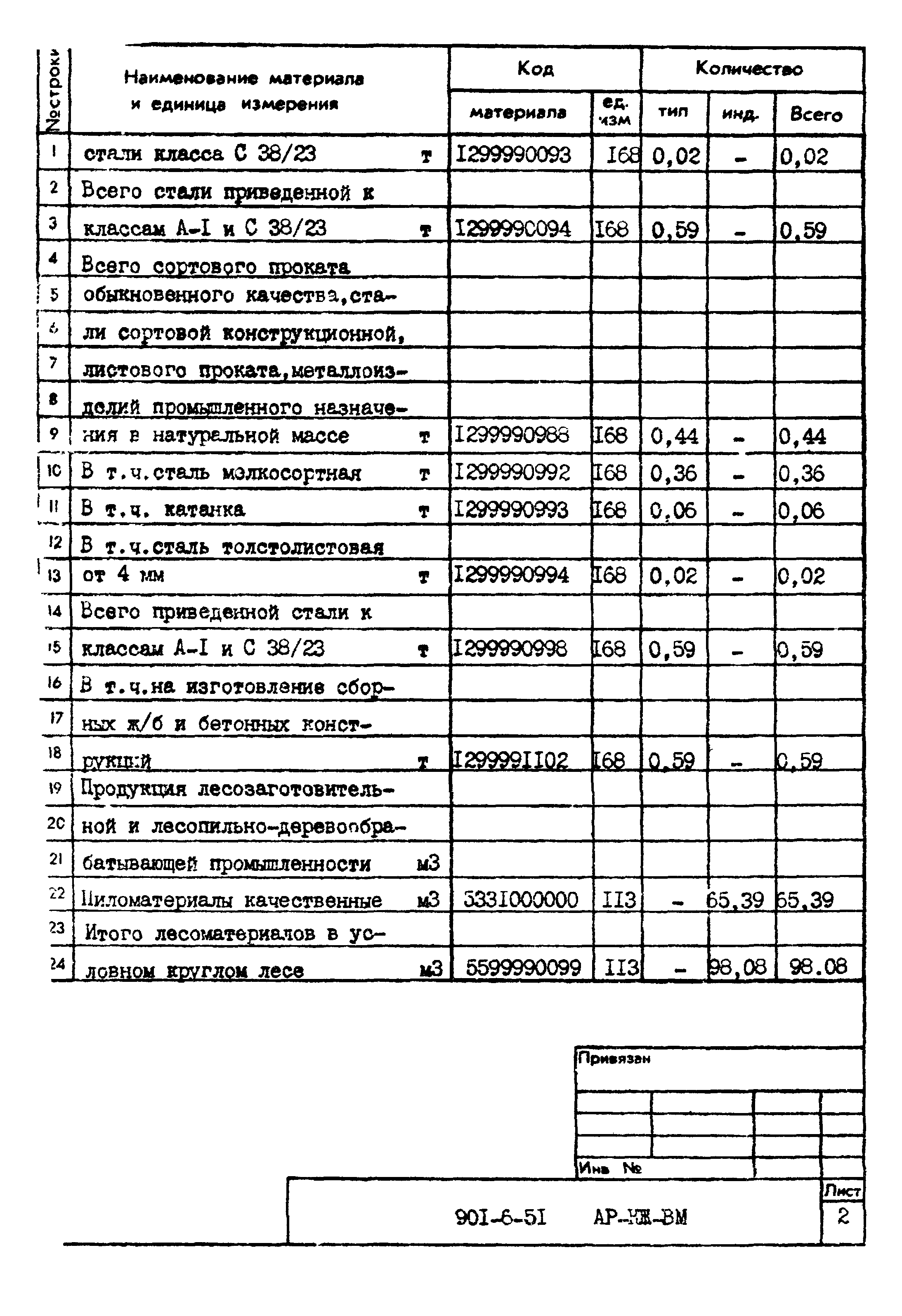 Типовой проект 901-6-51