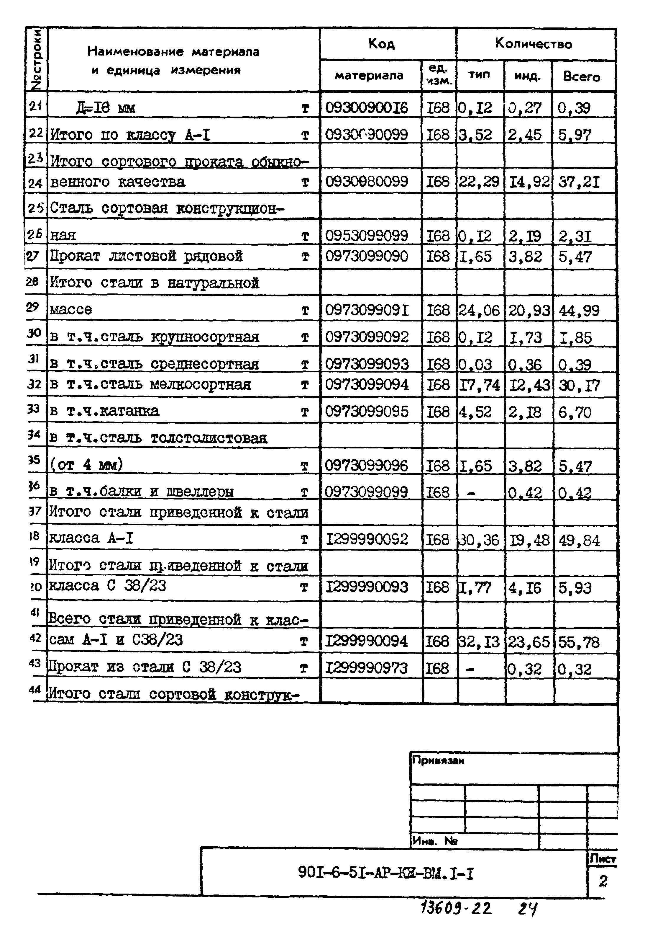 Типовой проект 901-6-51