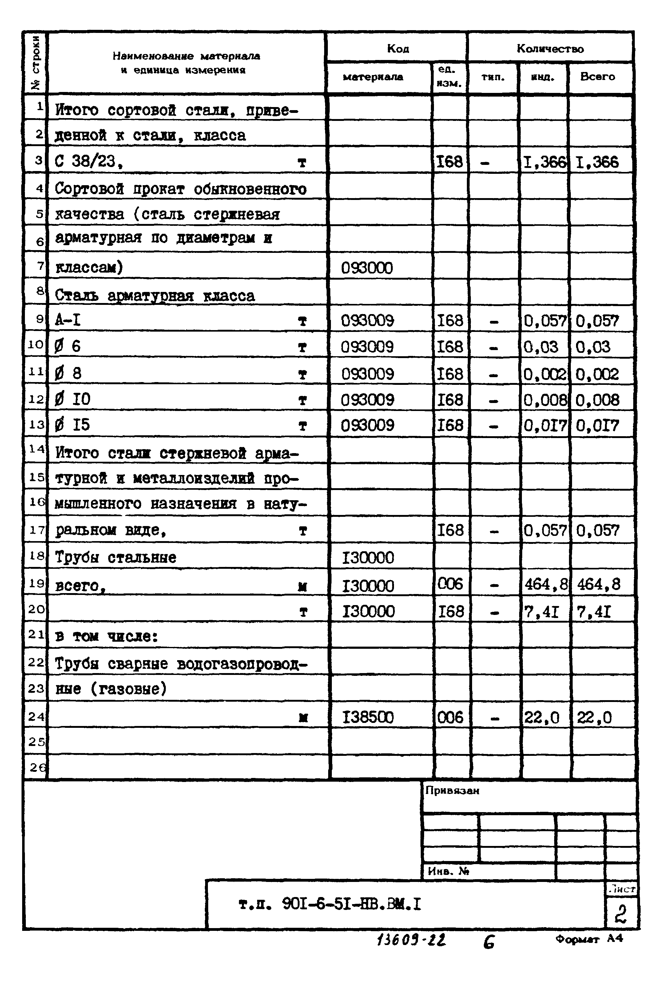 Типовой проект 901-6-51