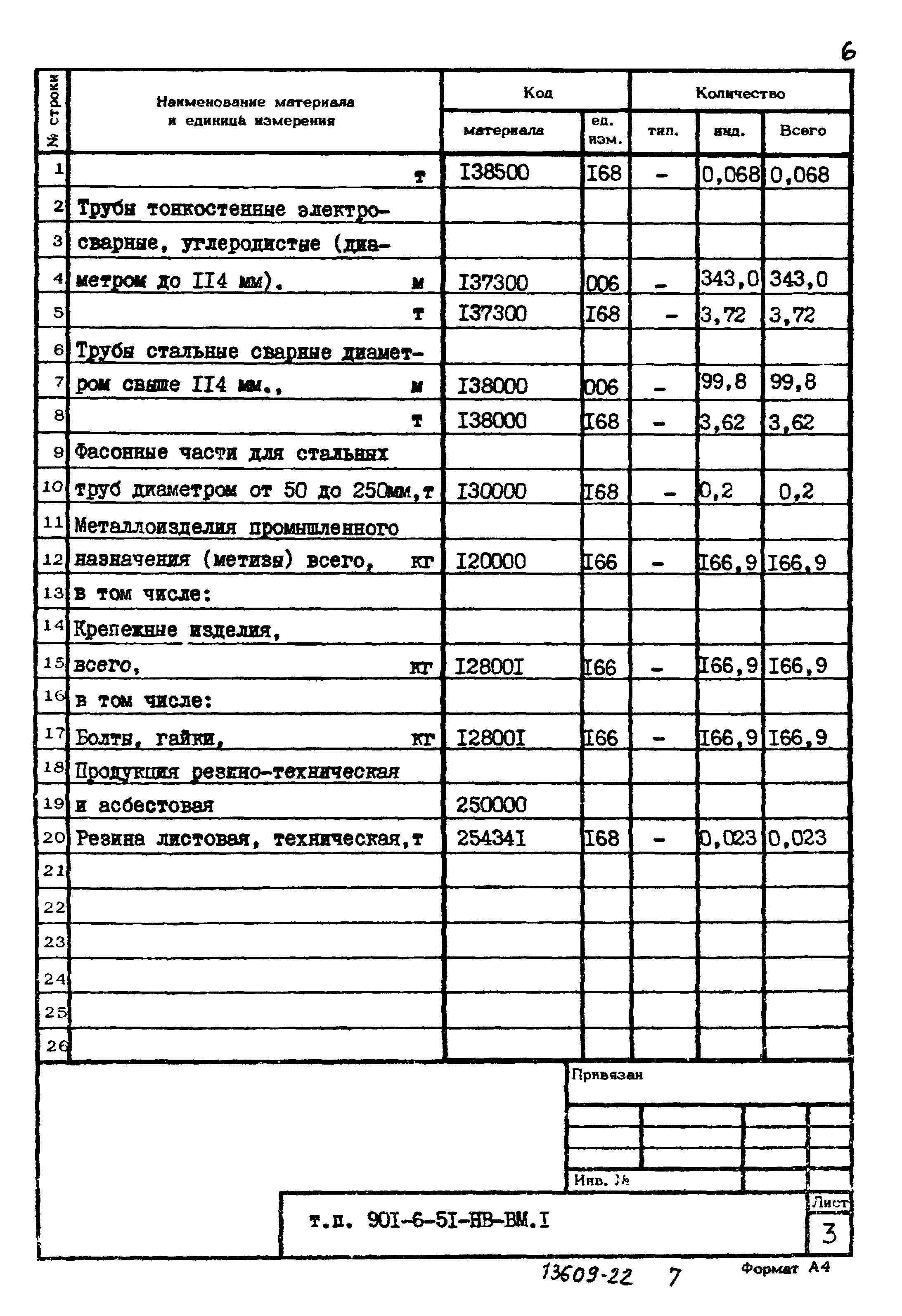 Типовой проект 901-6-51