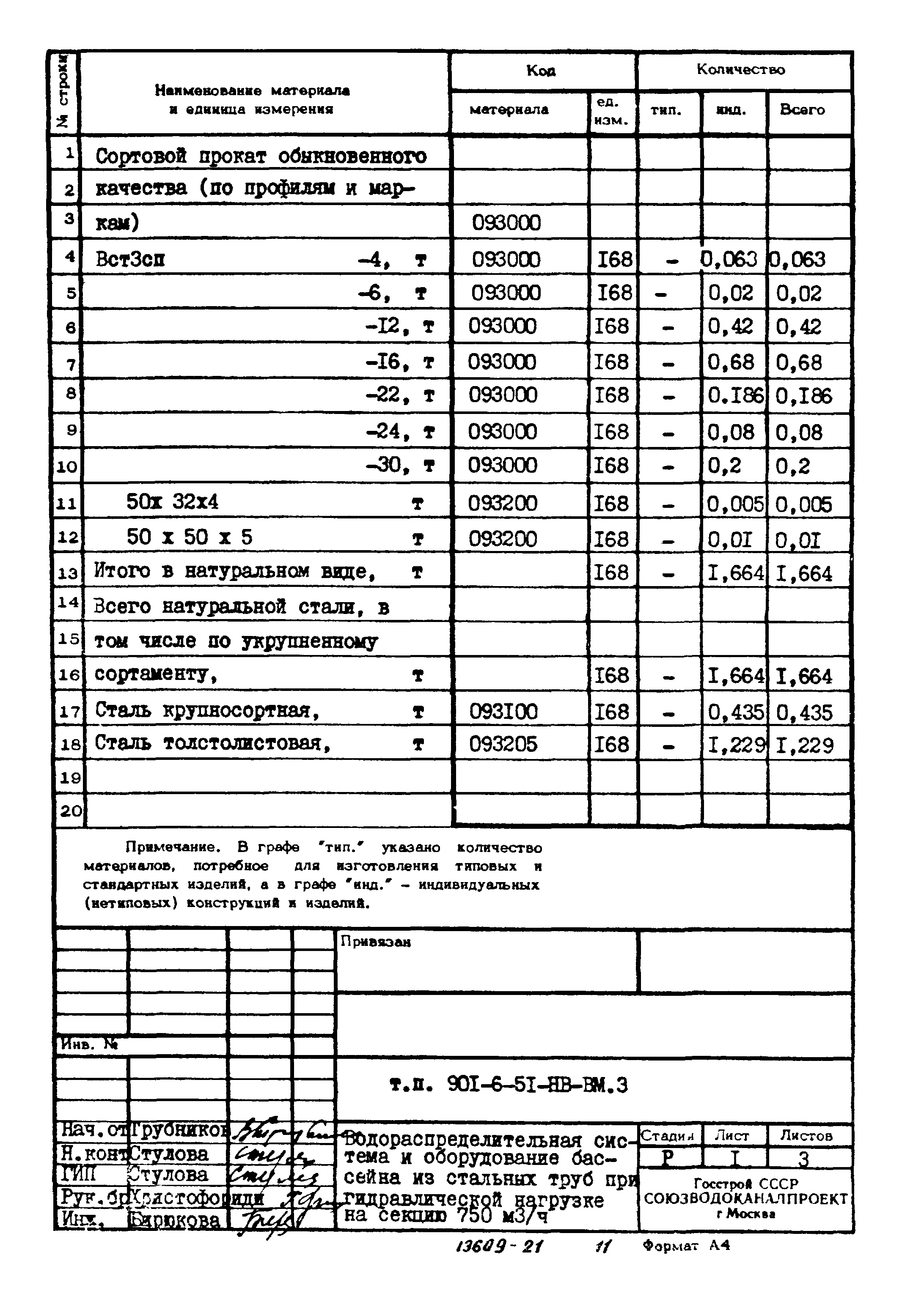 Типовой проект 901-6-51