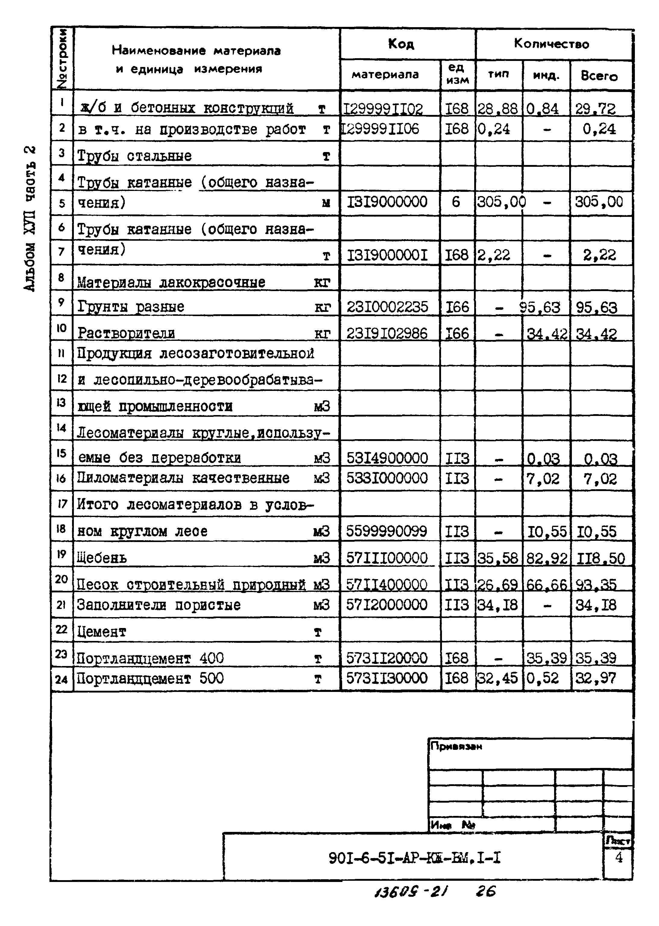 Типовой проект 901-6-51