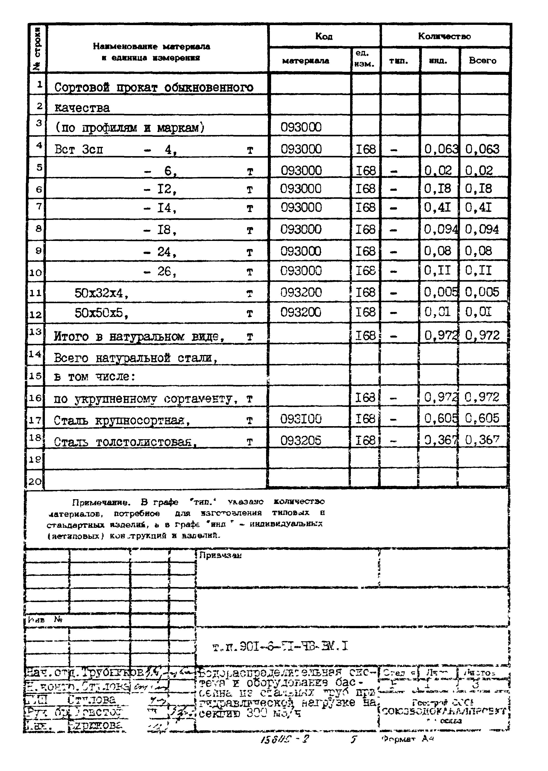 Типовой проект 901-6-51