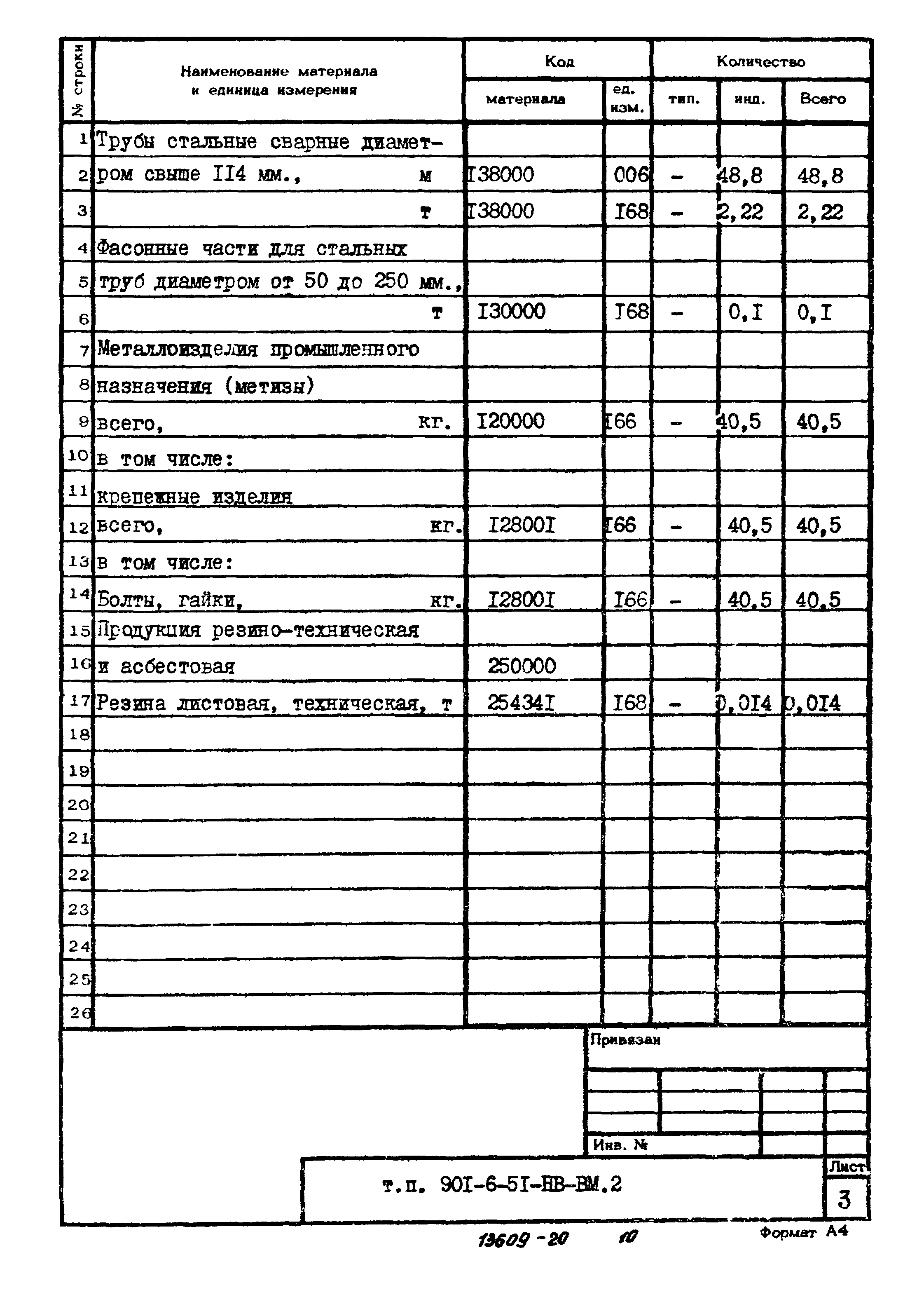 Типовой проект 901-6-51