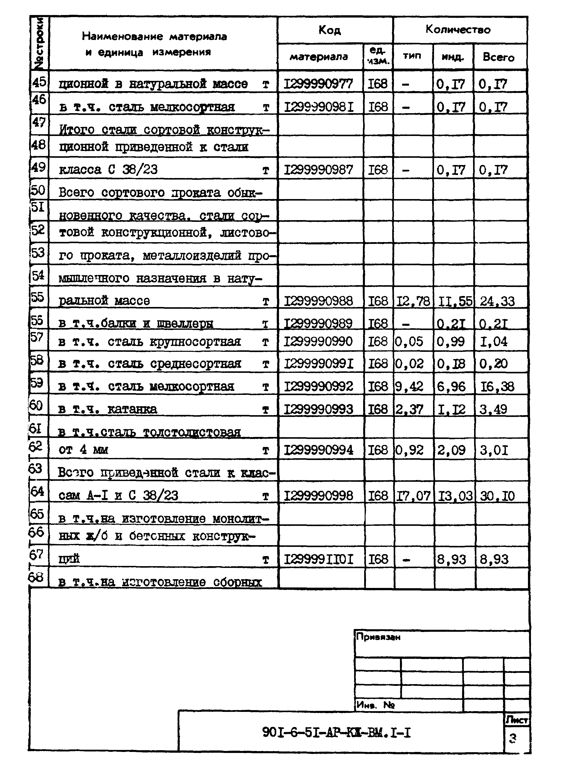 Типовой проект 901-6-51