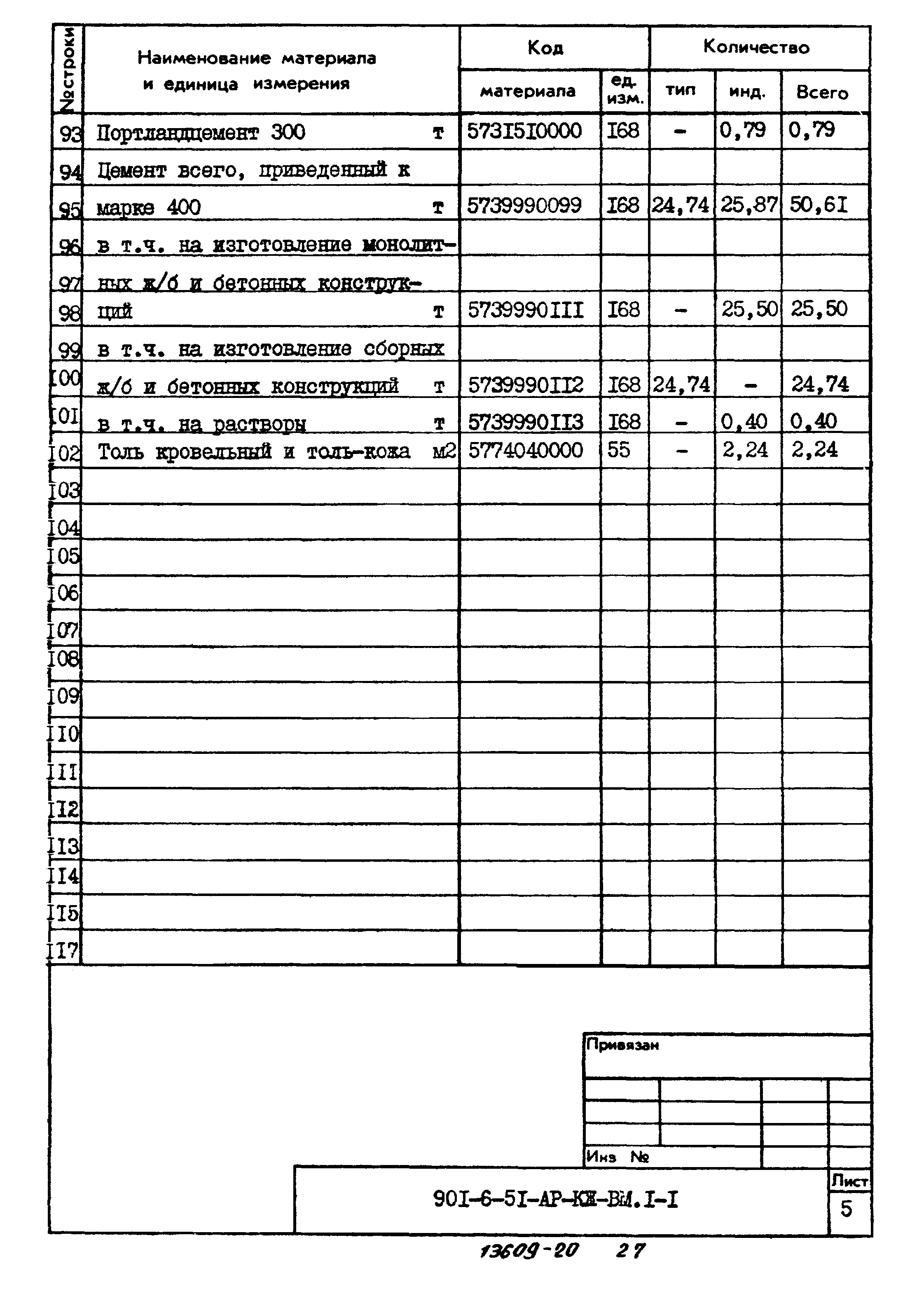 Типовой проект 901-6-51