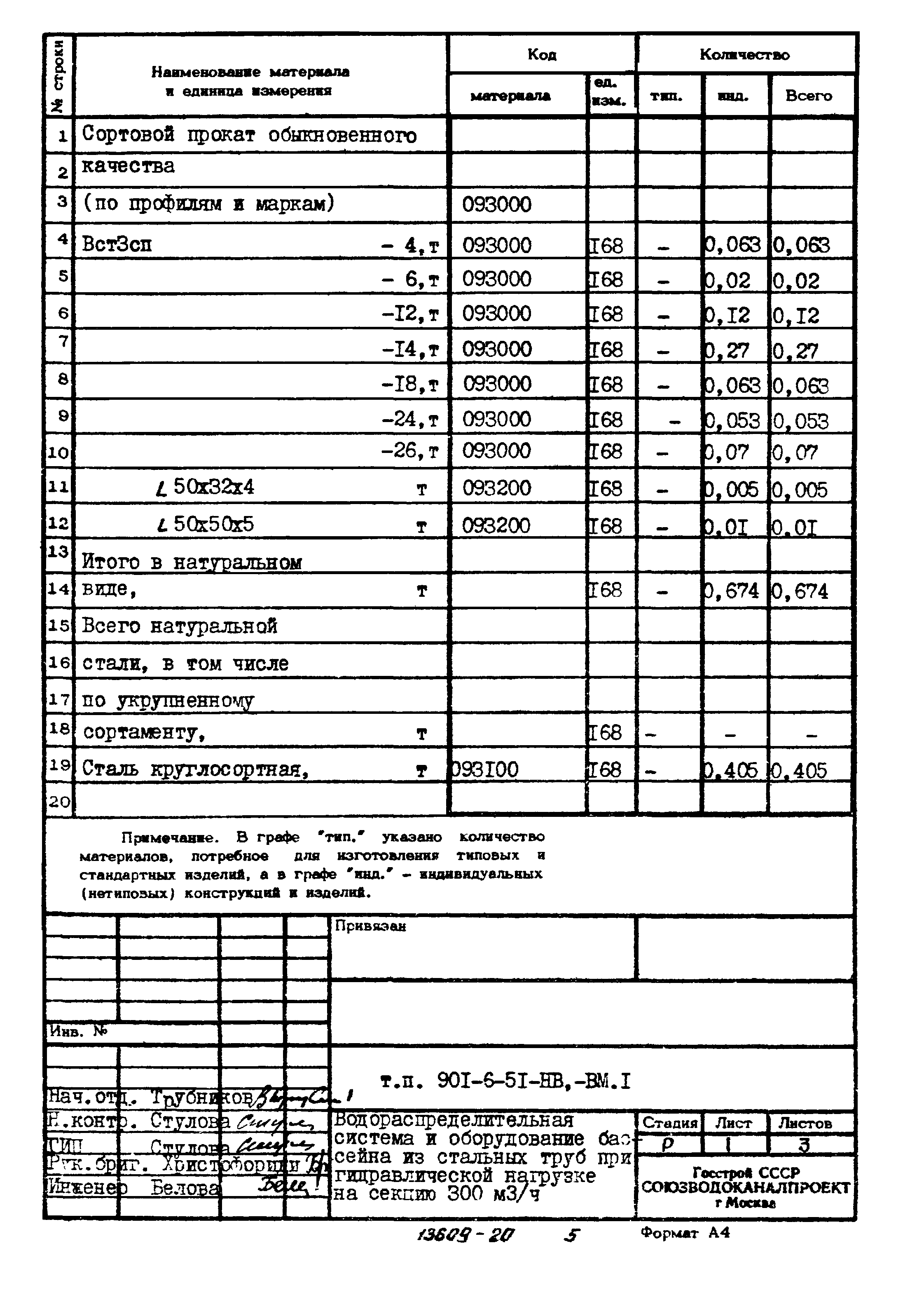 Типовой проект 901-6-51