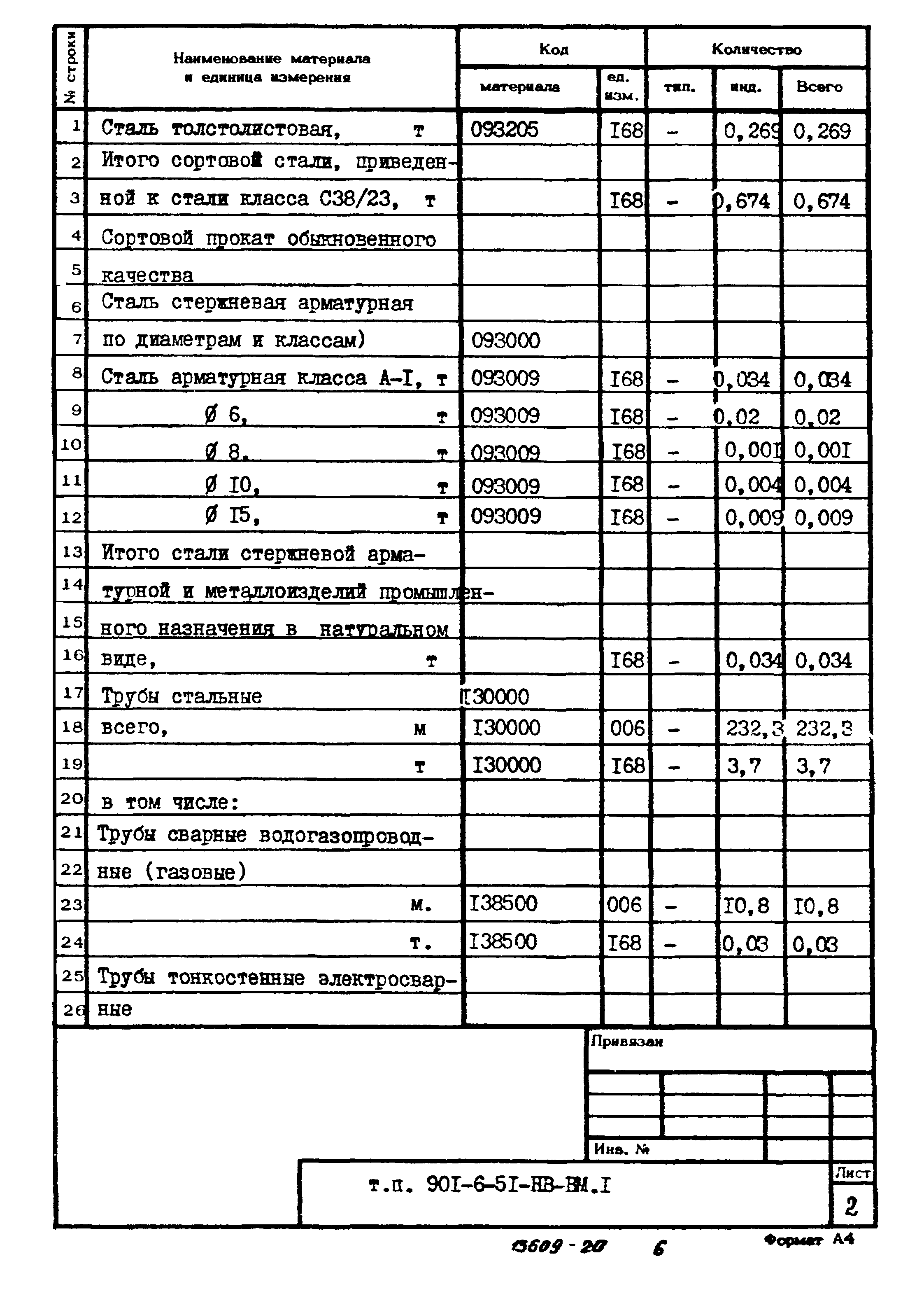 Типовой проект 901-6-51