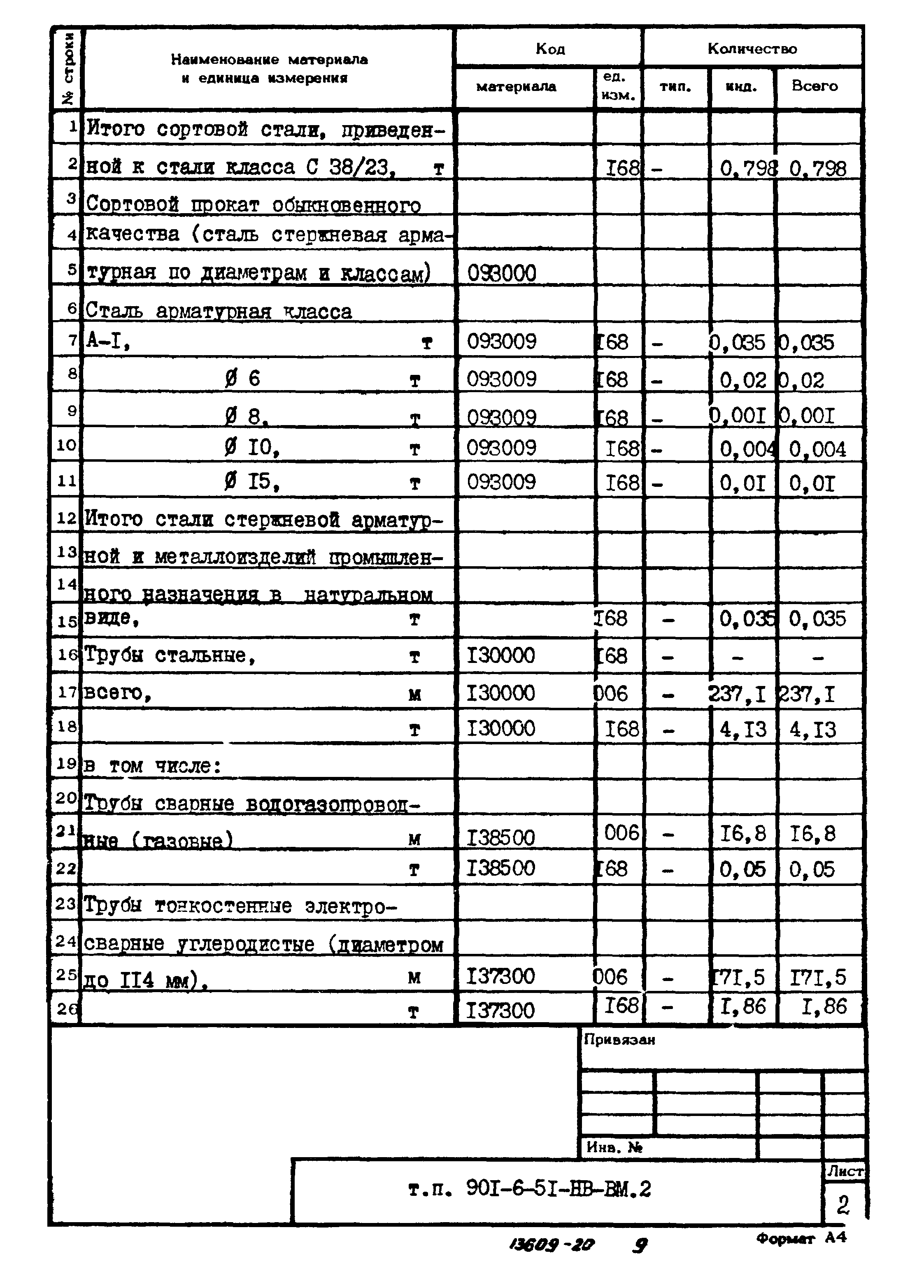 Типовой проект 901-6-51