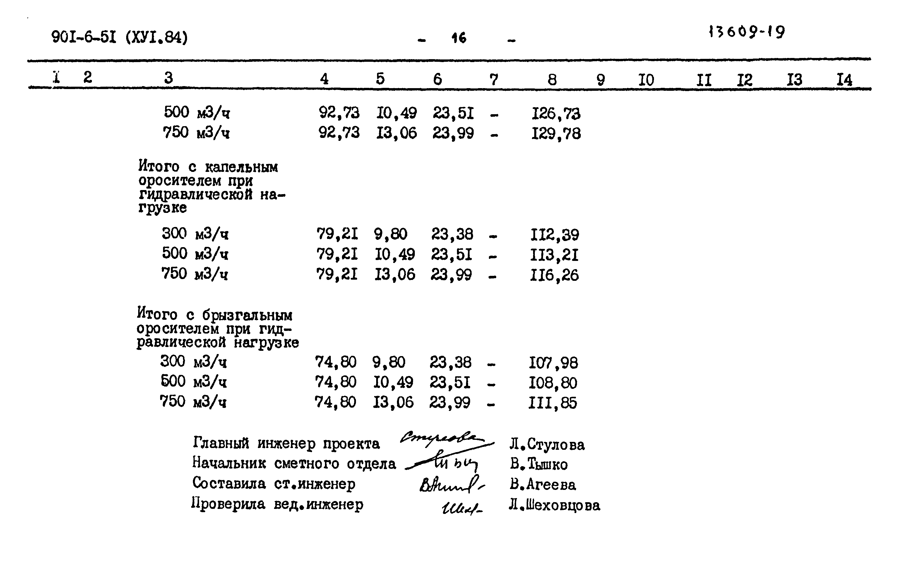 Типовой проект 901-6-51