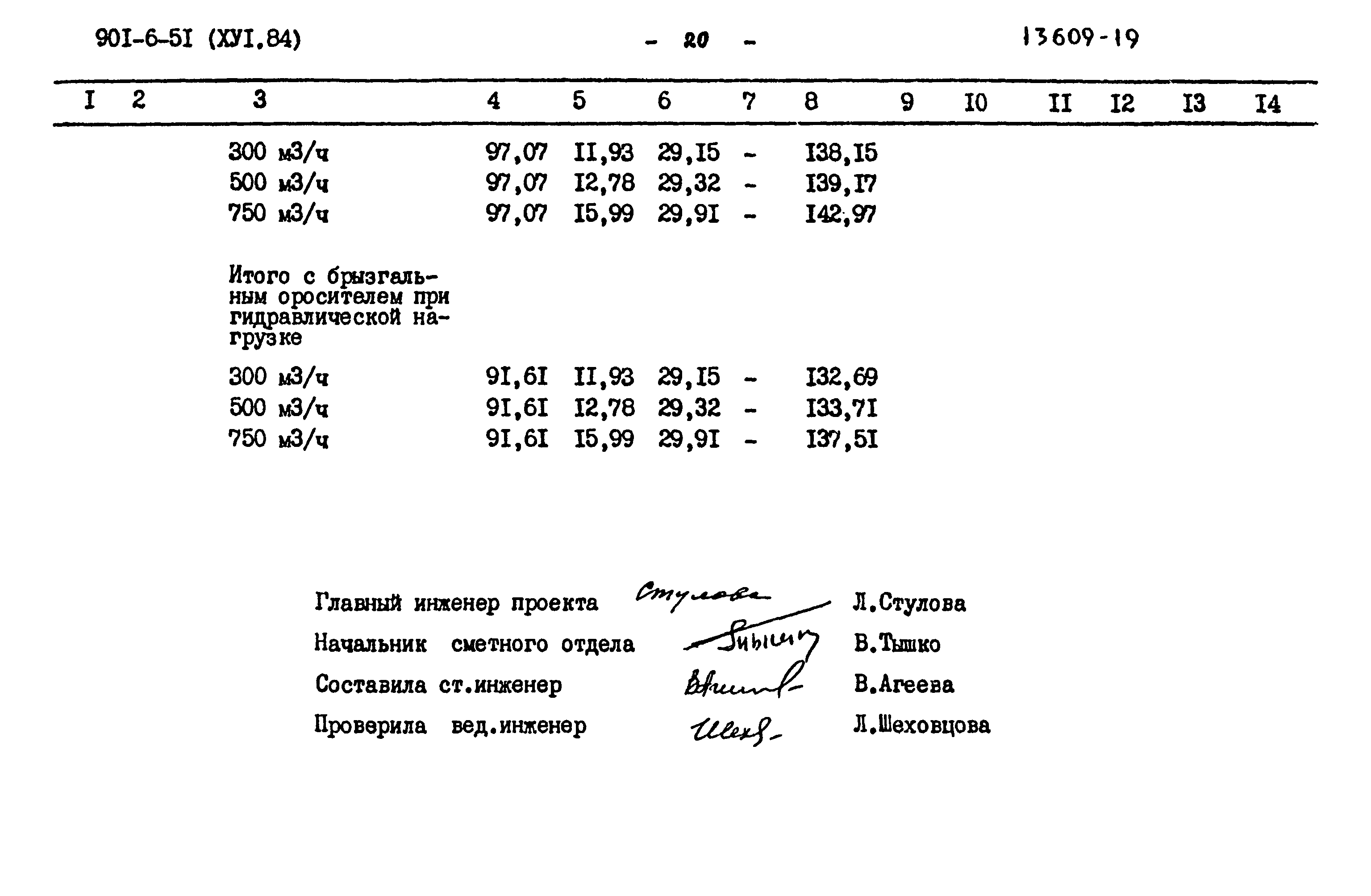 Типовой проект 901-6-51